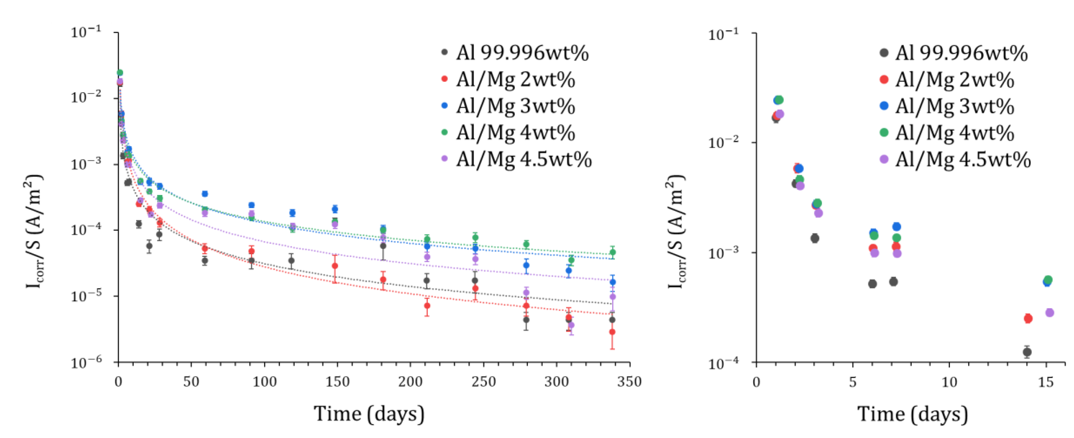 Materials 16 05415 g012