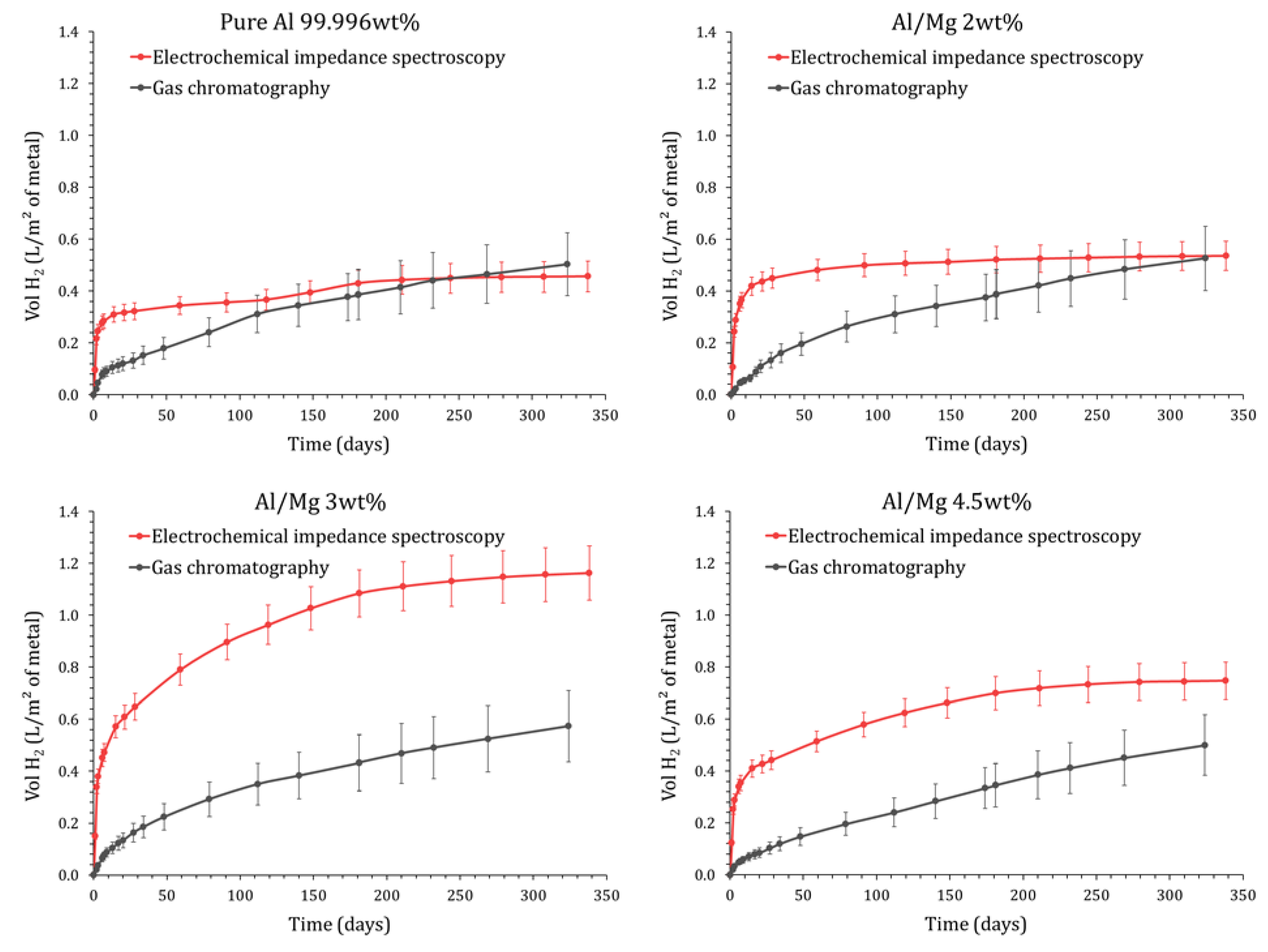 Materials 16 05415 g014