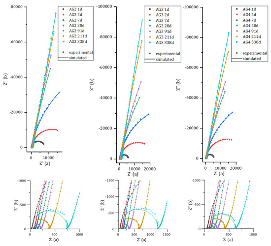 Materials 16 05415 g0a1