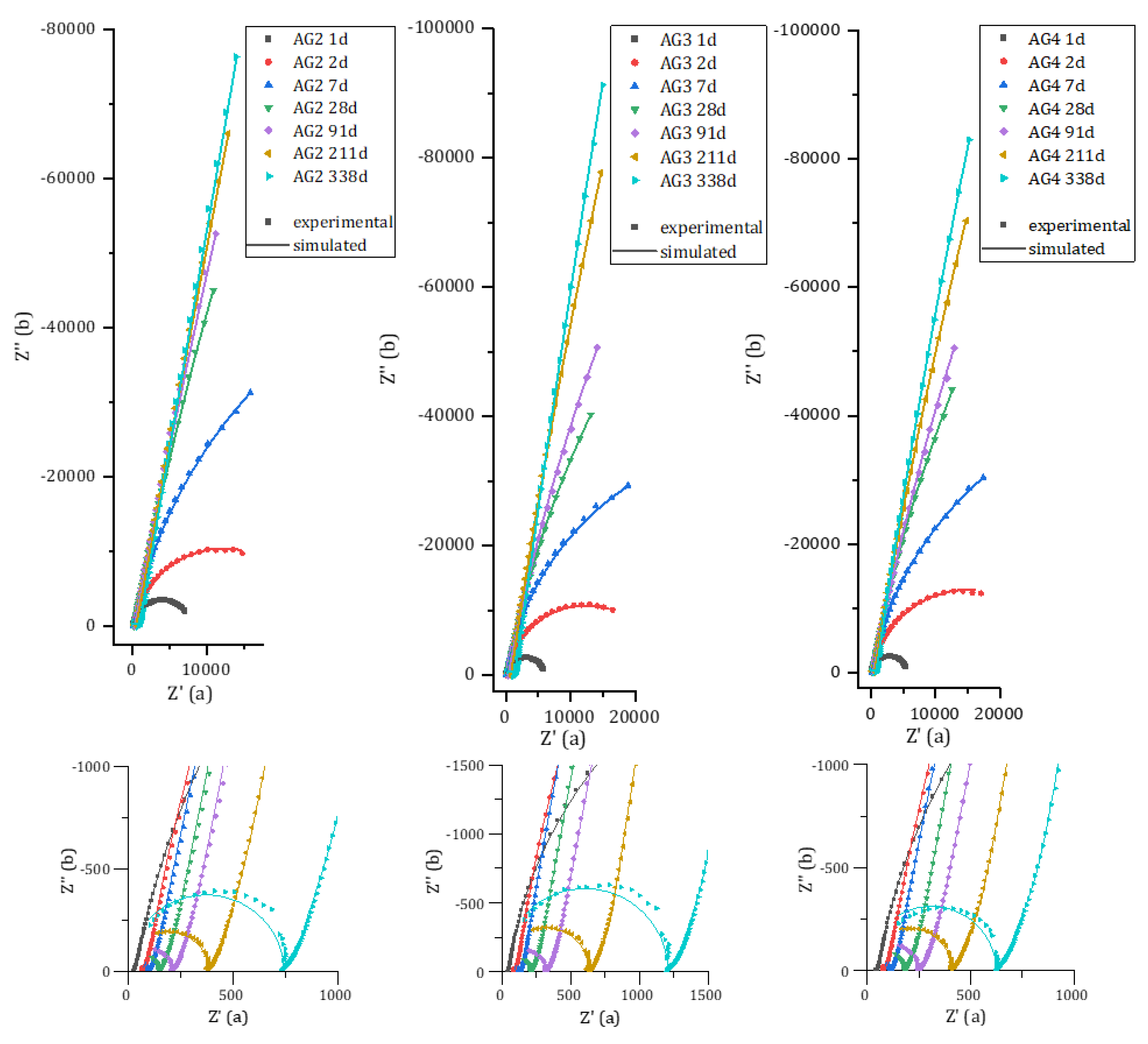 Materials 16 05415 g0a1