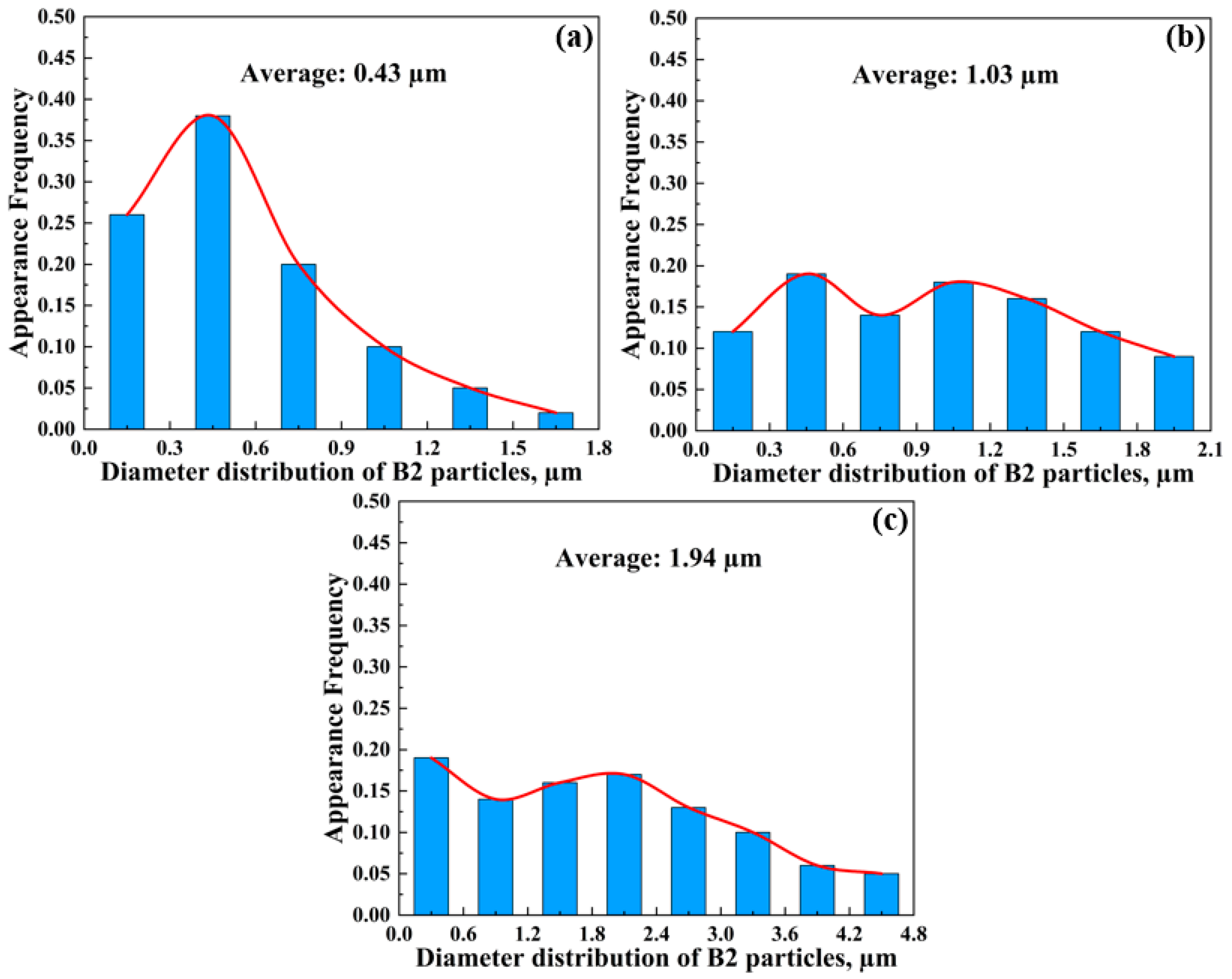 Materials 16 05417 g006