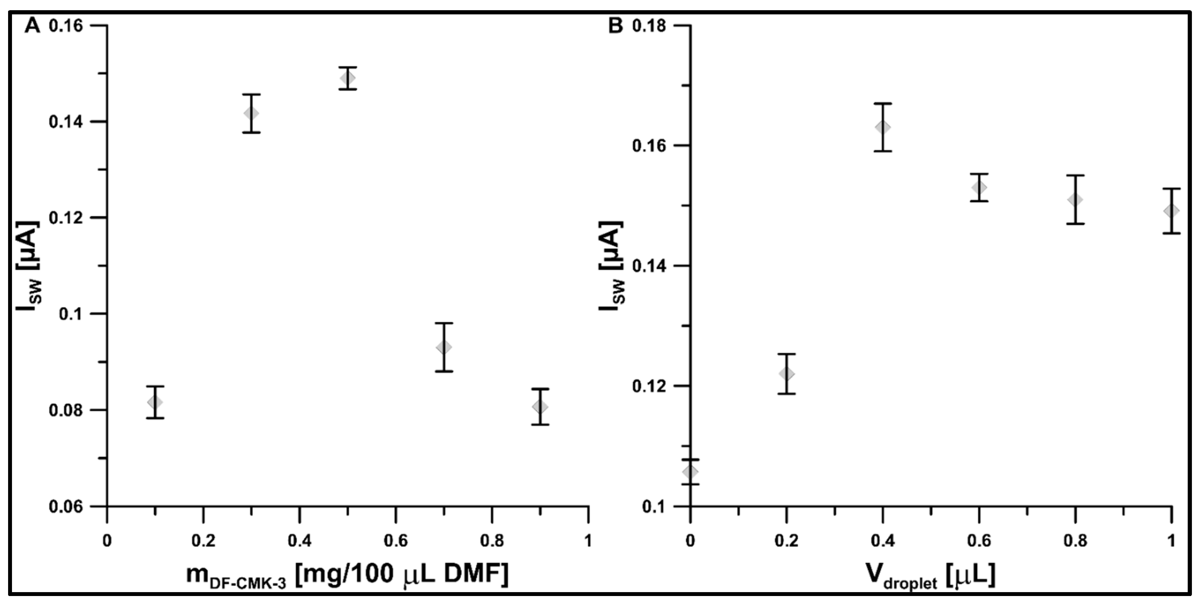 Materials 16 05420 g007 Materials 16 05420 g007