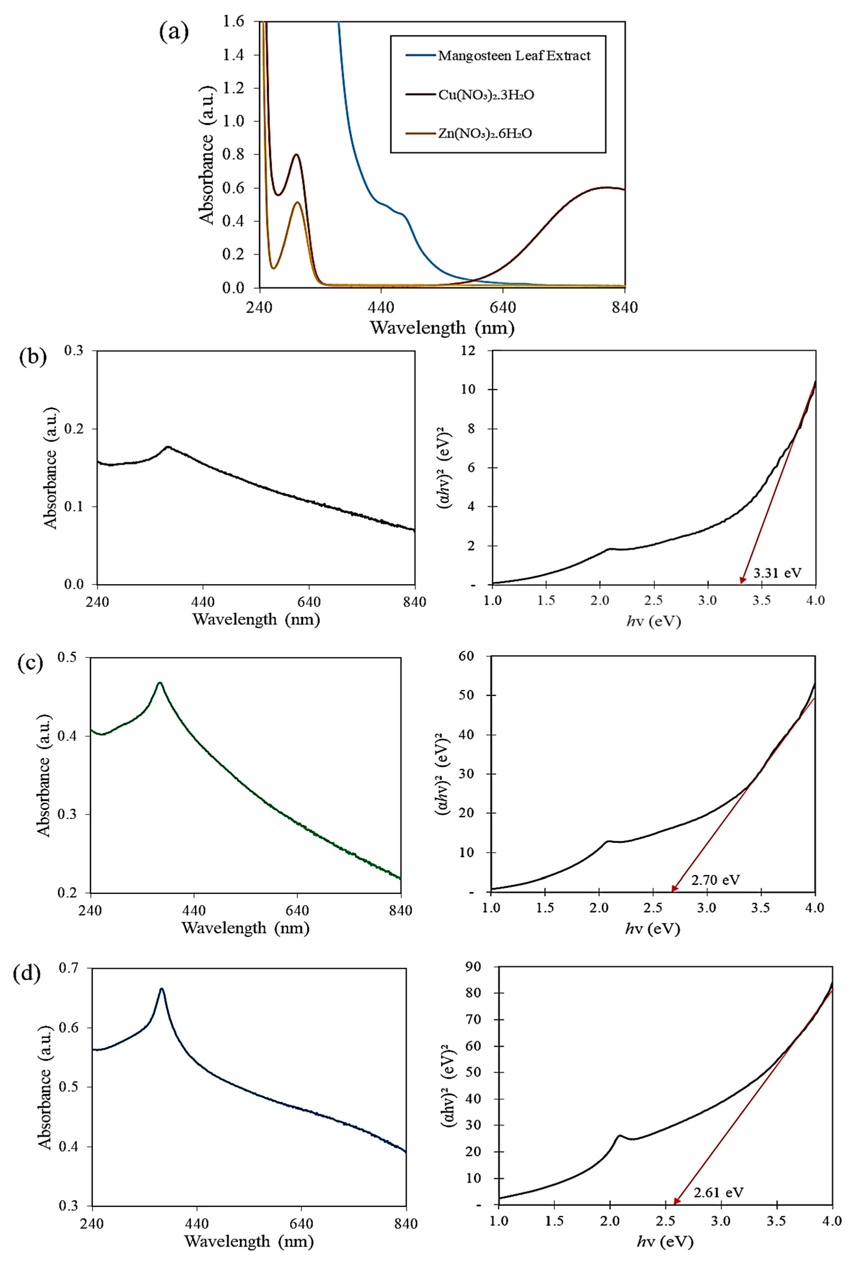 Materials 16 05421 g001a Materials 16 05421 g001a