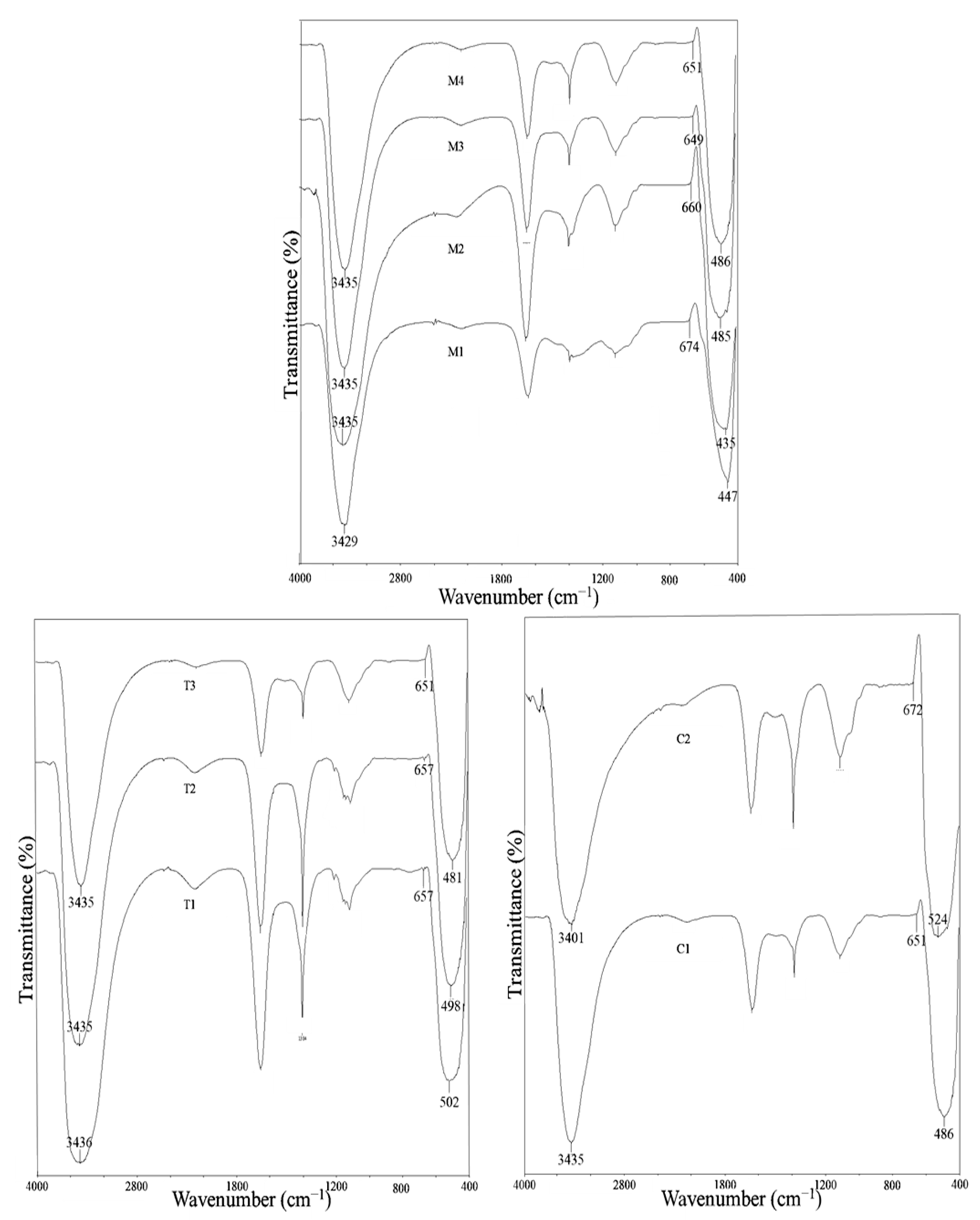 Materials 16 05421 g002 Materials 16 05421 g002