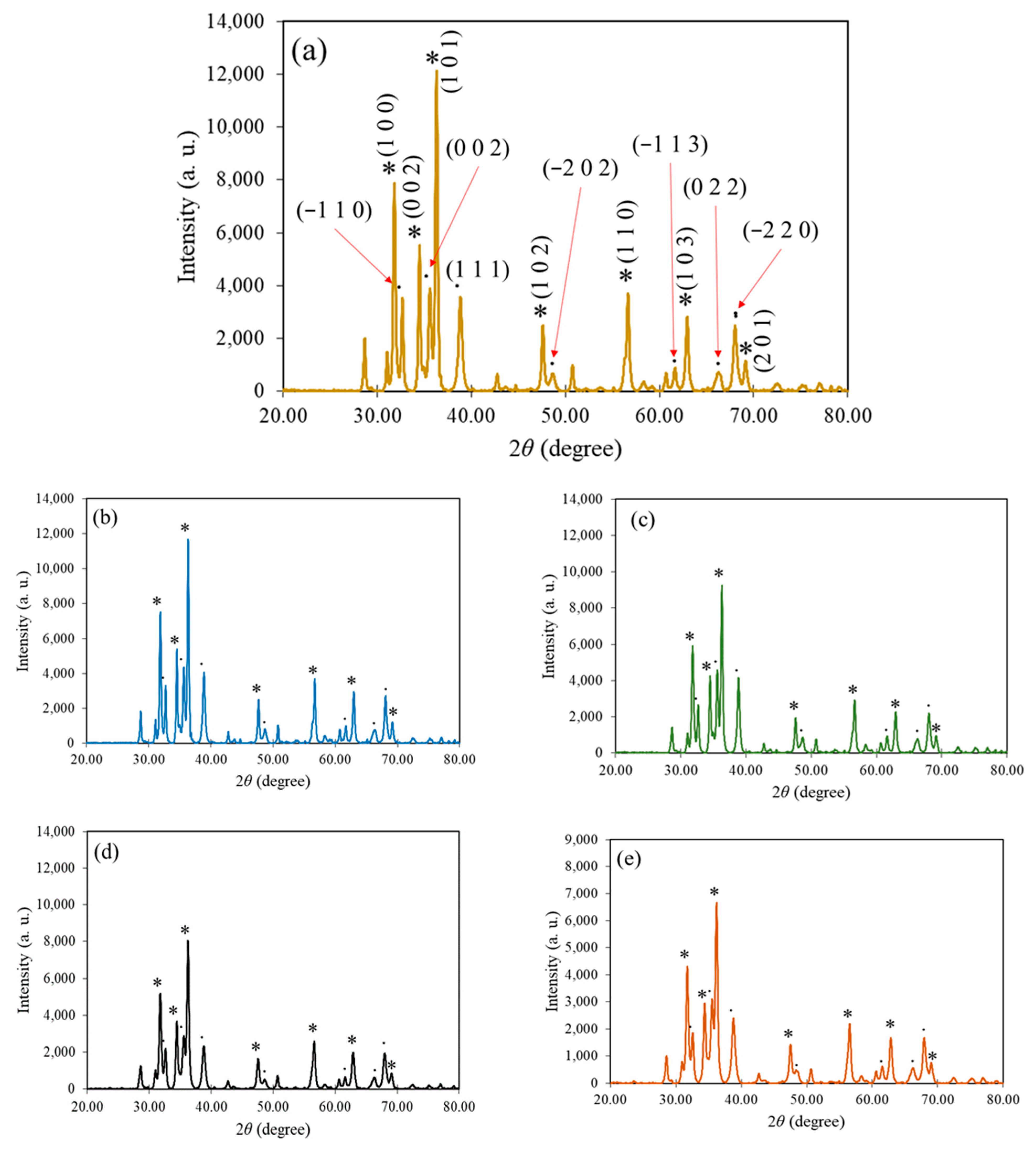 Materials 16 05421 g004a Materials 16 05421 g004a