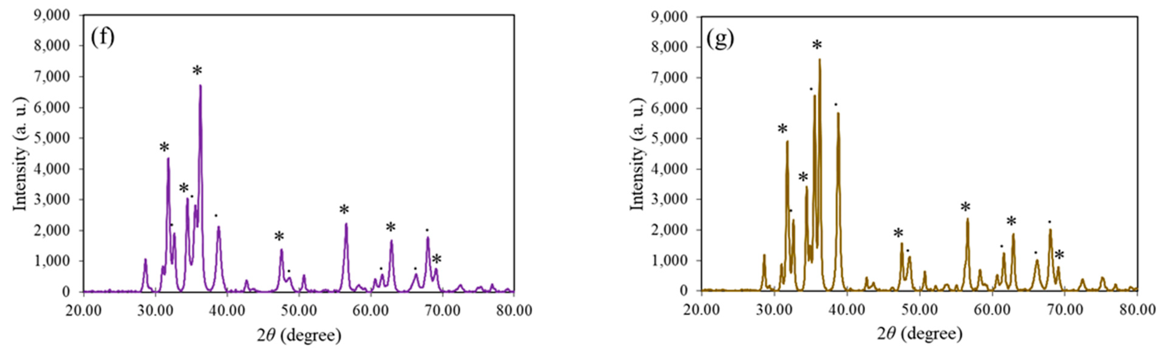 Materials 16 05421 g004b Materials 16 05421 g004b