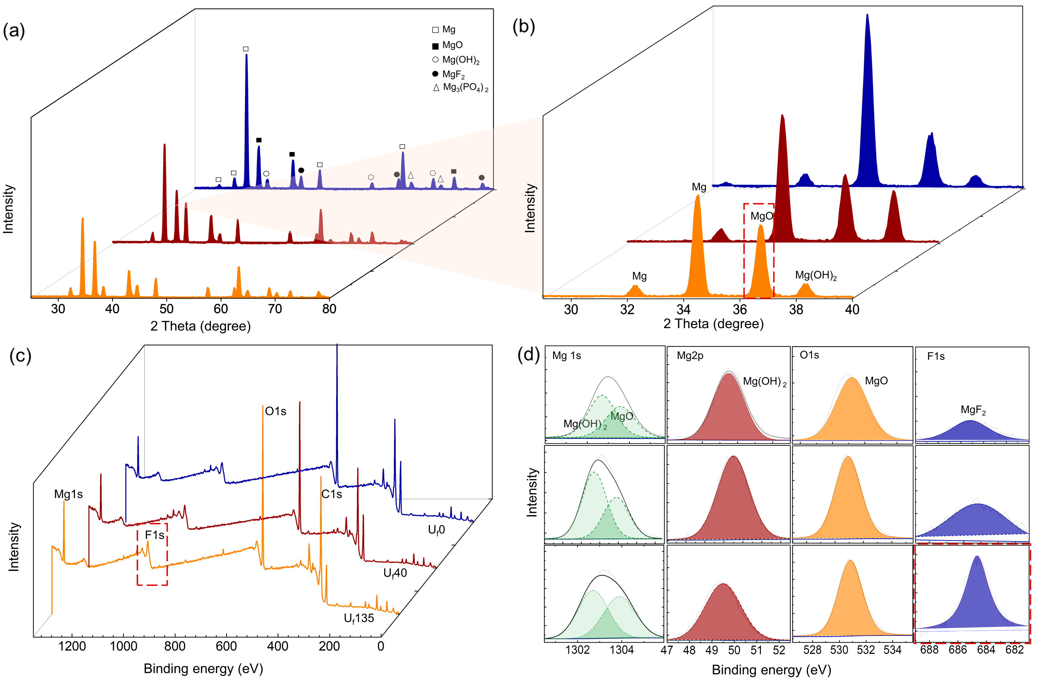 Materials 16 05424 g003