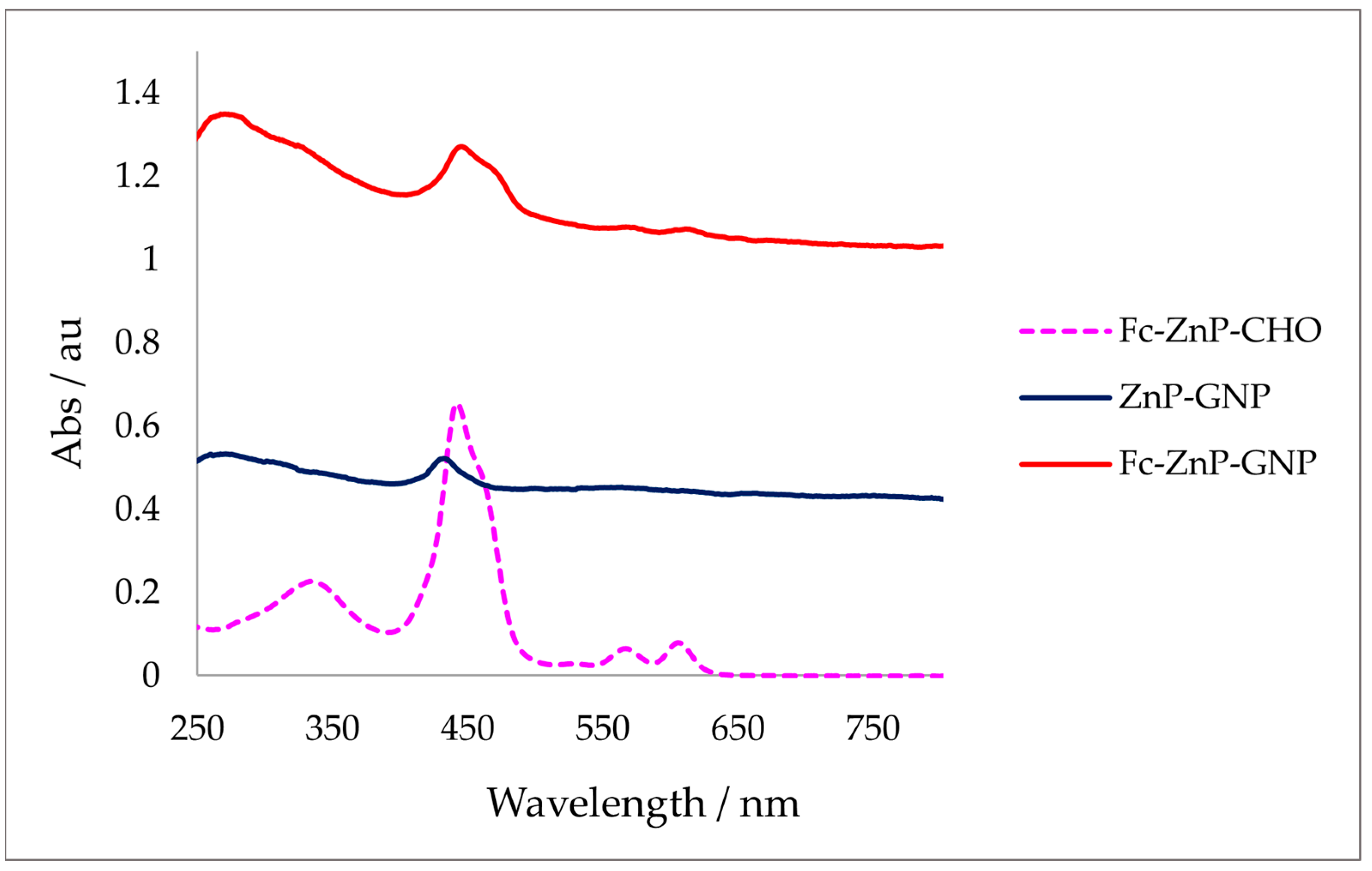 Materials 16 05427 g003