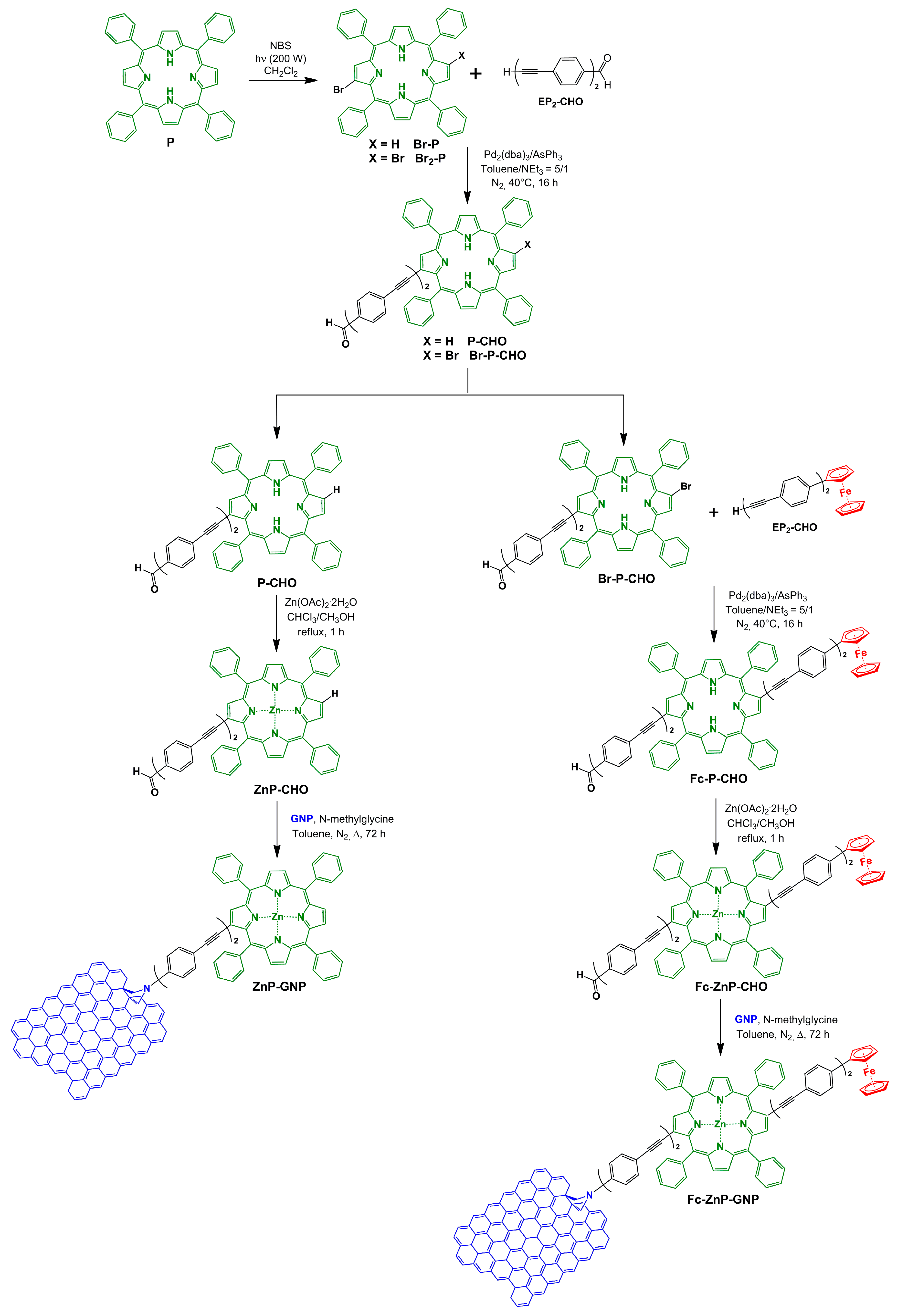 Materials 16 05427 sch001