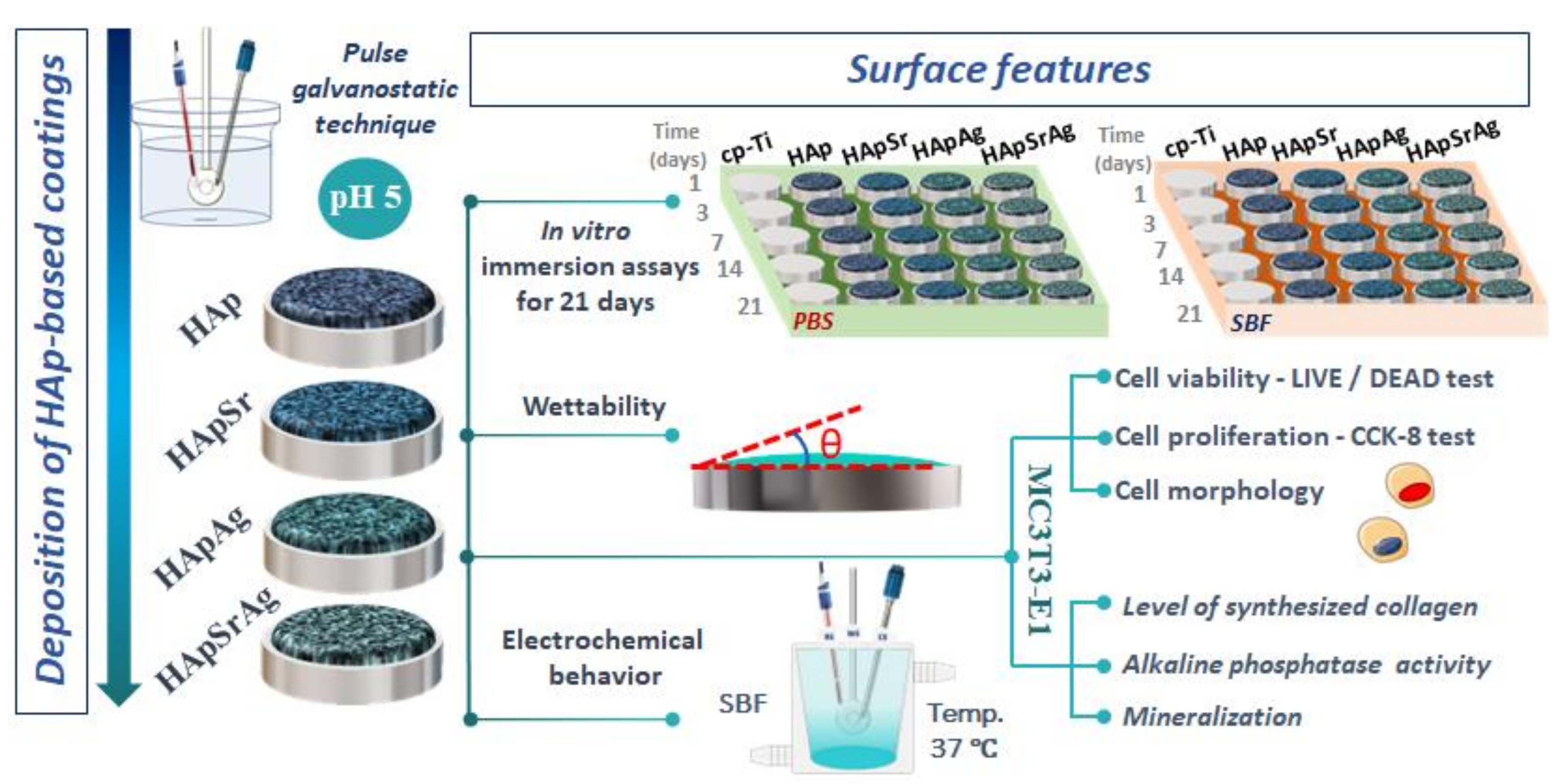 Materials 16 05428 g001