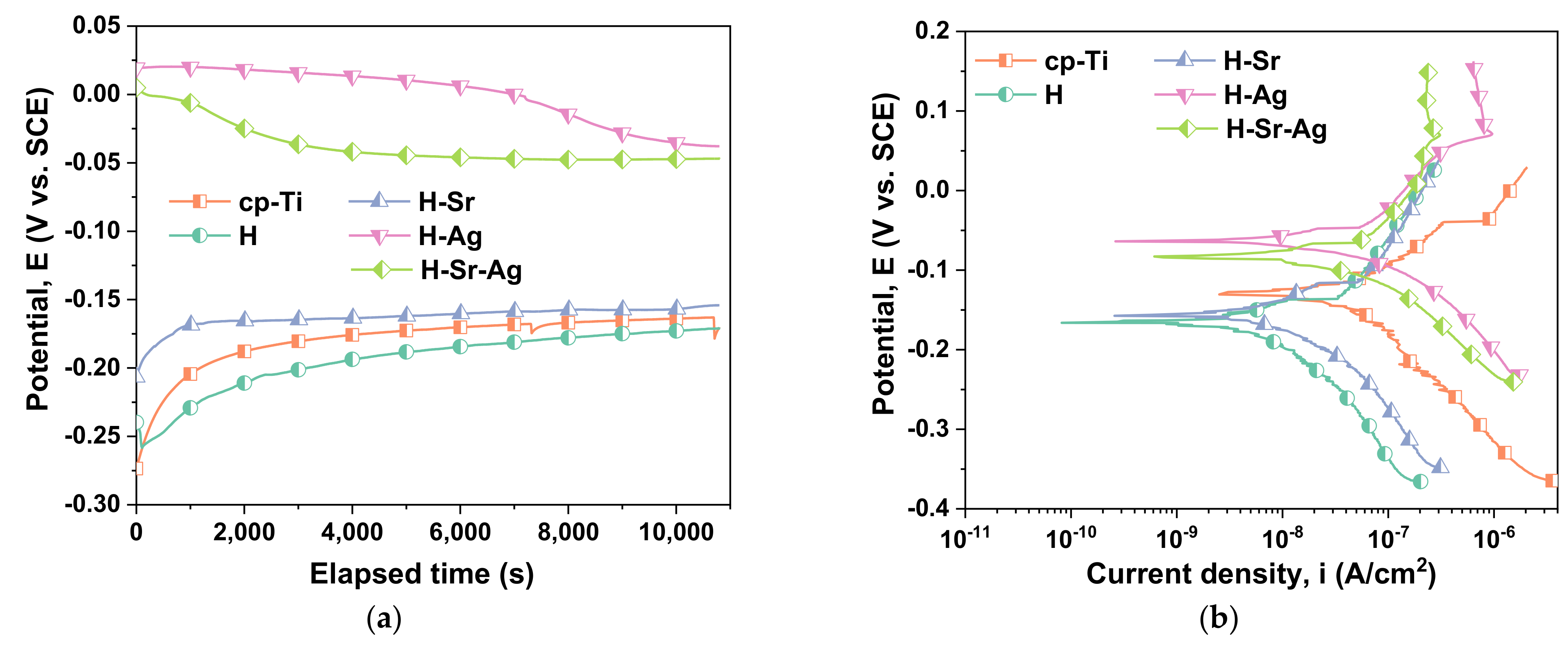 Materials 16 05428 g005
