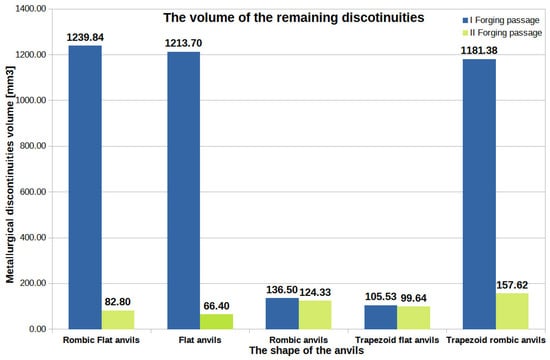 Materials 16 05431 g044 550