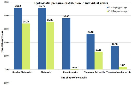 Materials 16 05431 g045 550