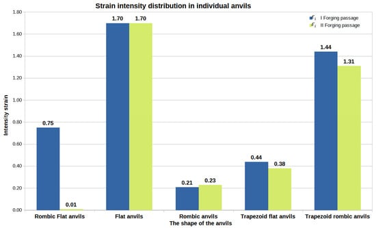 Materials 16 05431 g046 550