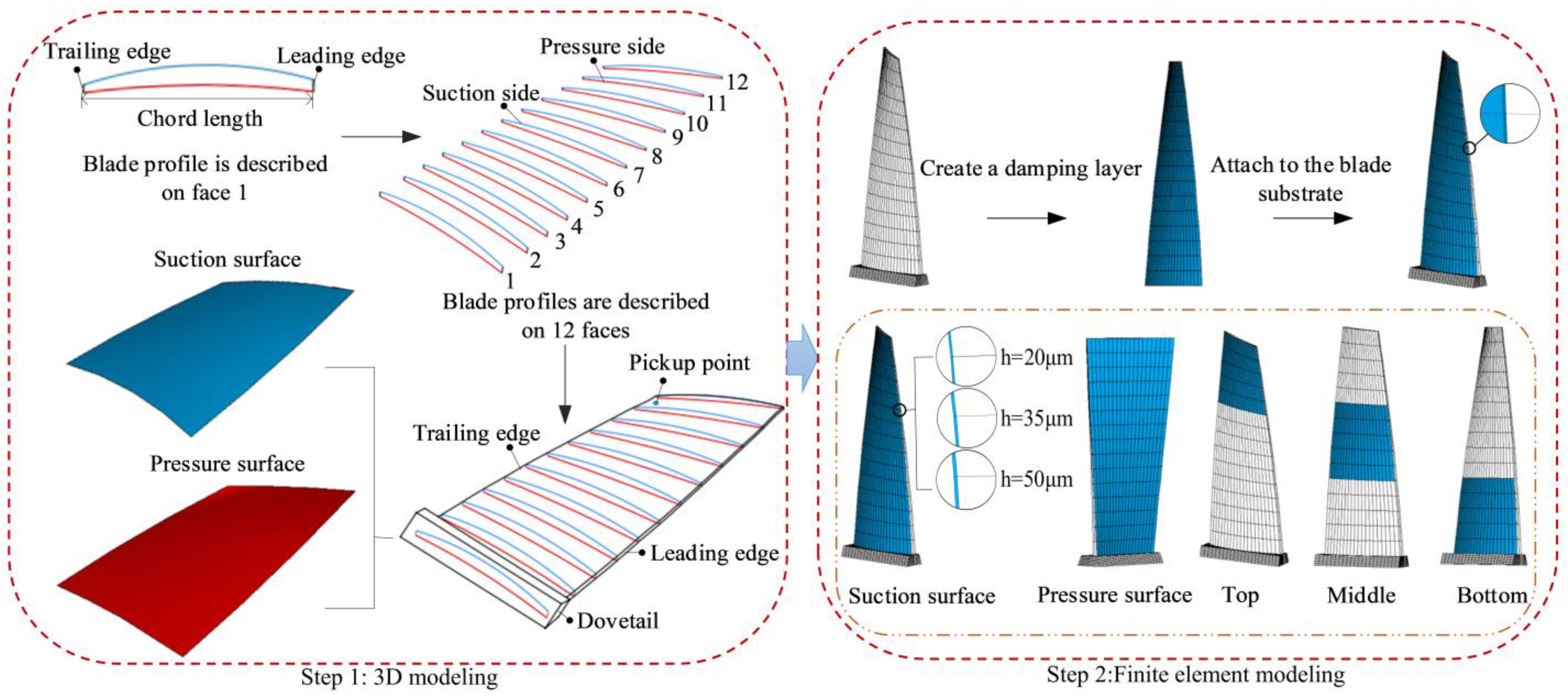 Materials 16 05432 g002 Materials 16 05432 g002