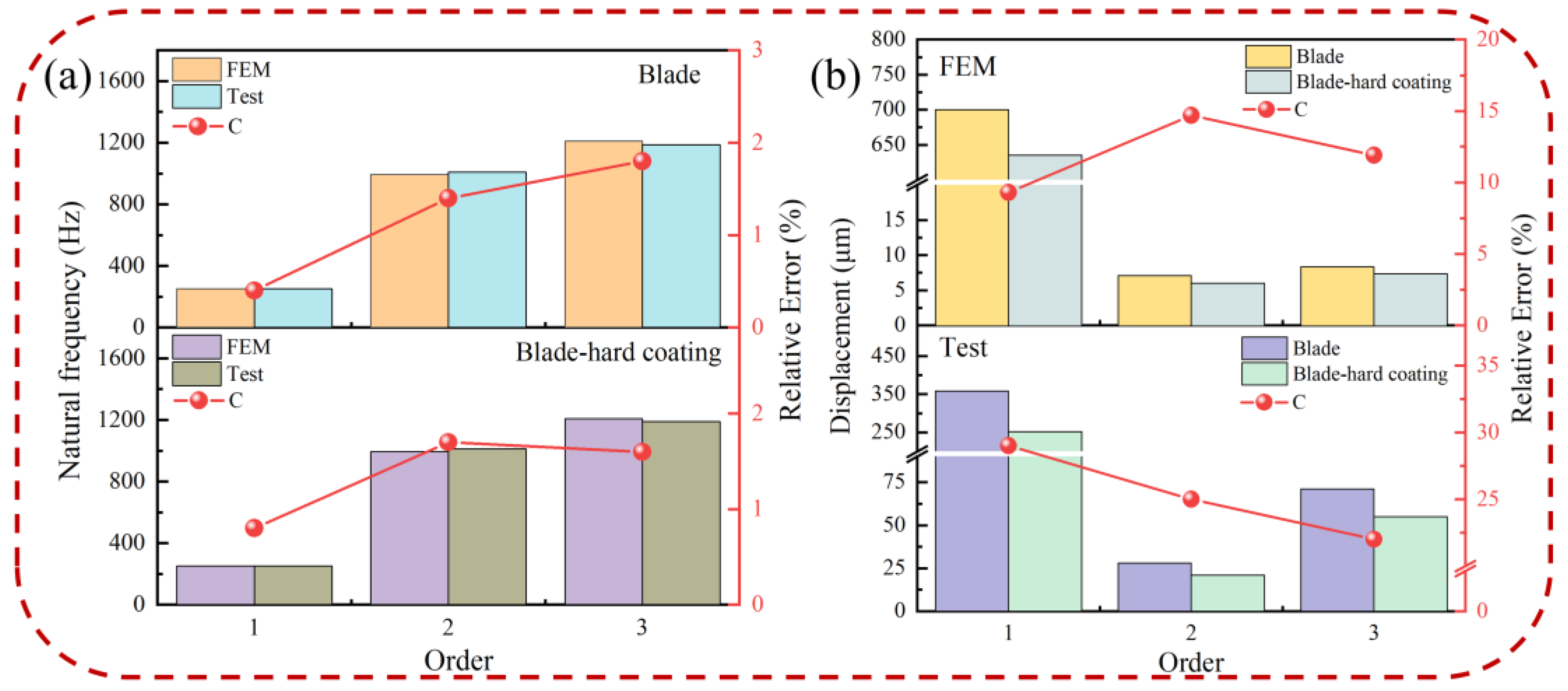 Materials 16 05432 g007 Materials 16 05432 g007