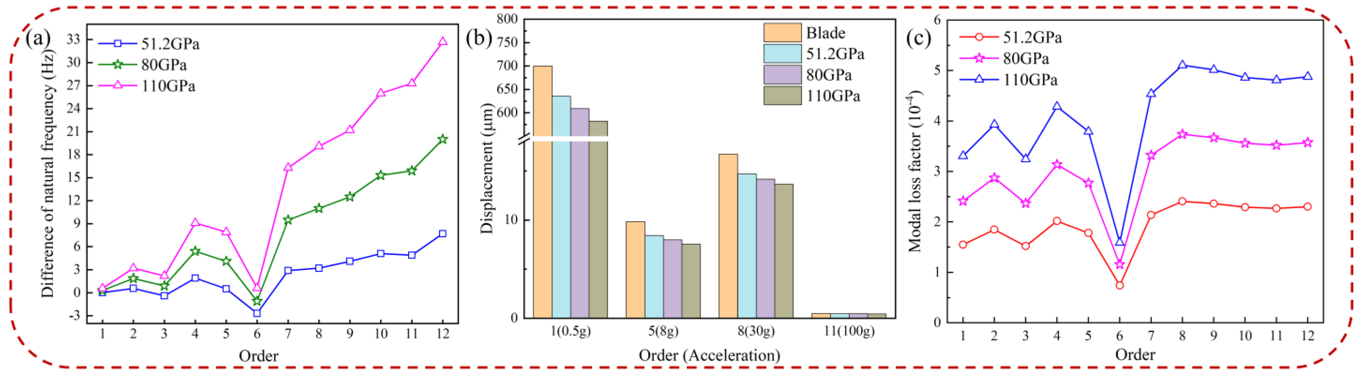 Materials 16 05432 g008 Materials 16 05432 g008