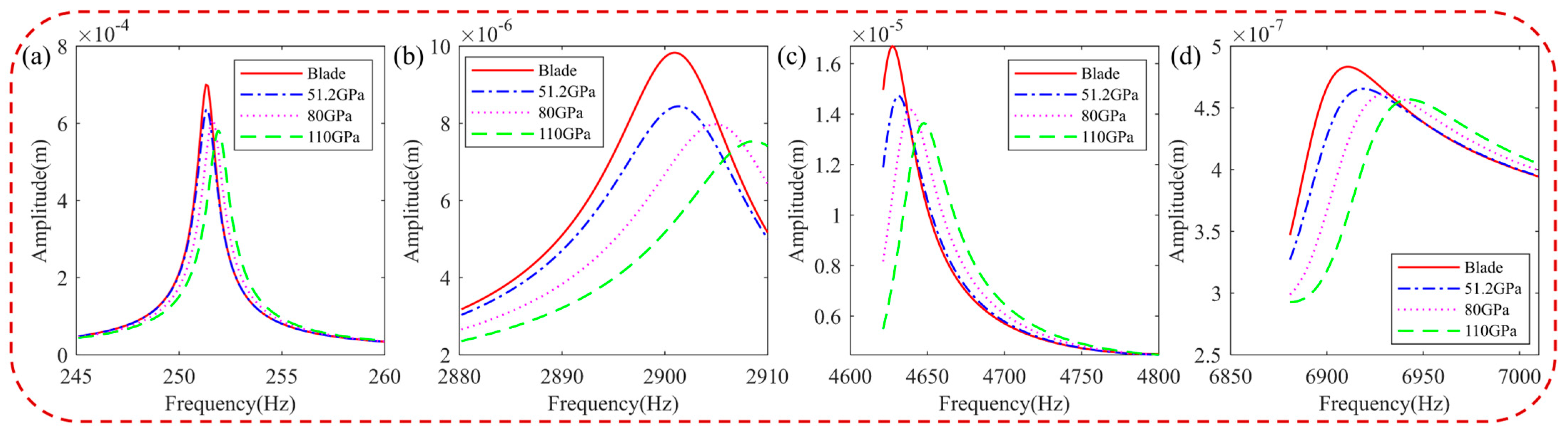 Materials 16 05432 g009 Materials 16 05432 g009