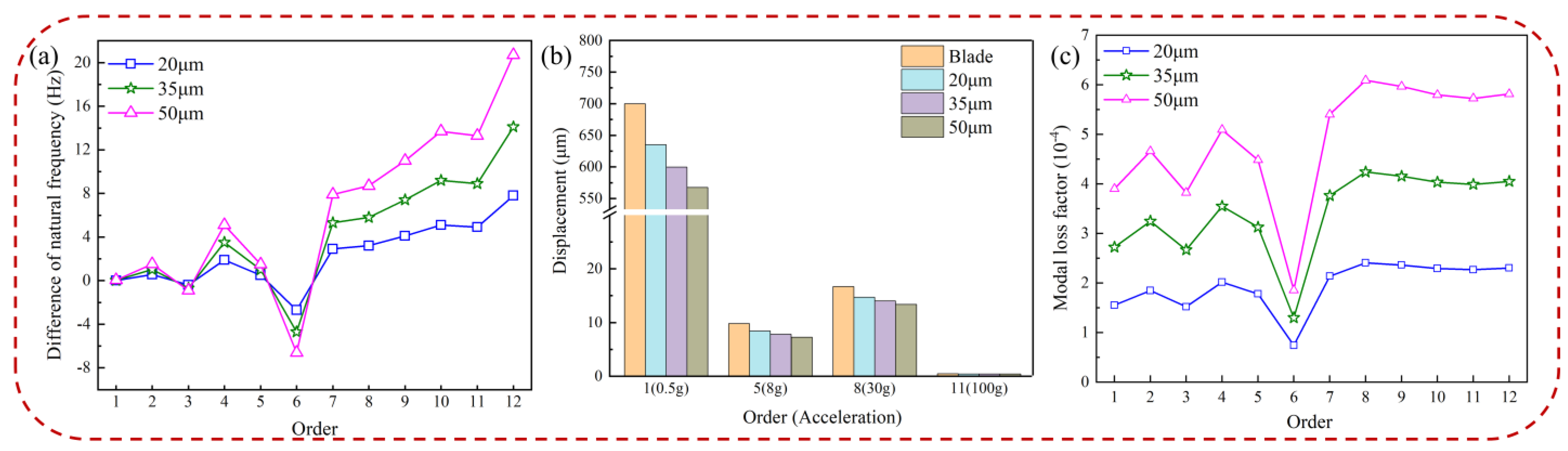 Materials 16 05432 g012 Materials 16 05432 g012