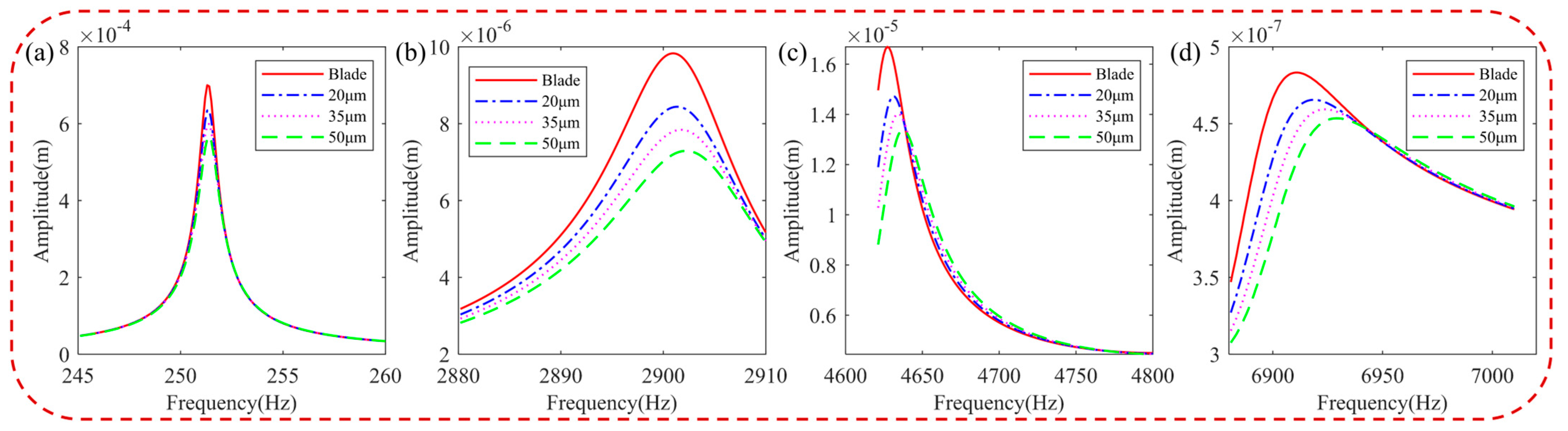 Materials 16 05432 g013 Materials 16 05432 g013