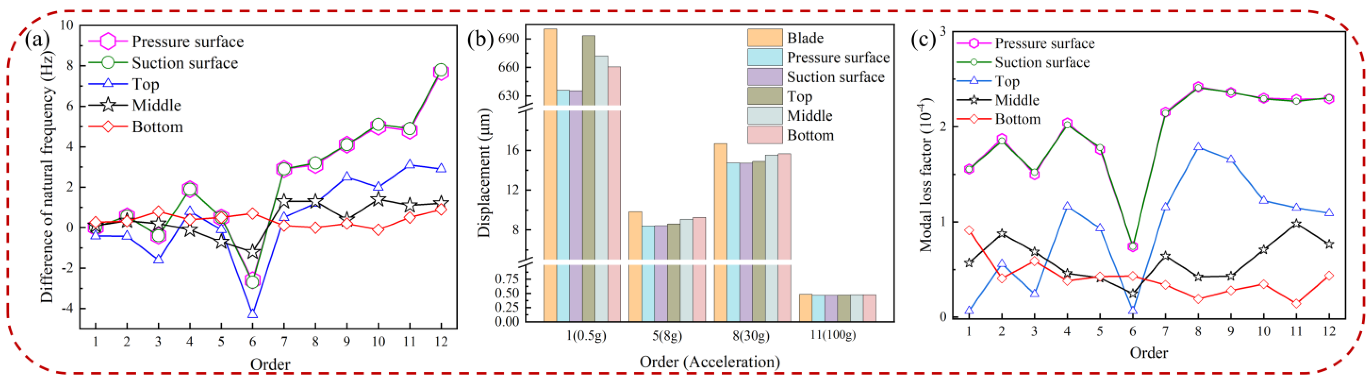Materials 16 05432 g014 Materials 16 05432 g014