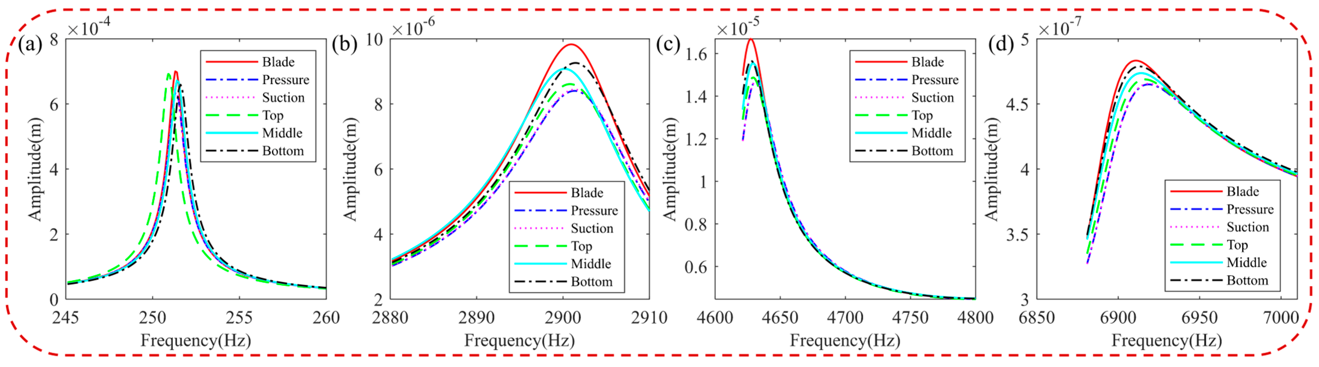 Materials 16 05432 g015 Materials 16 05432 g015