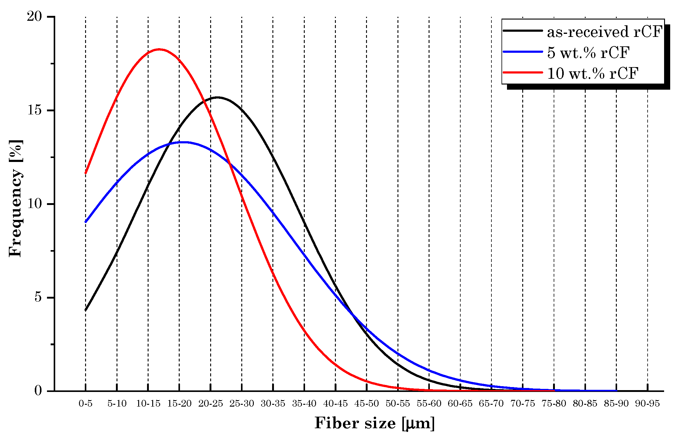 Materials 16 05436 g010