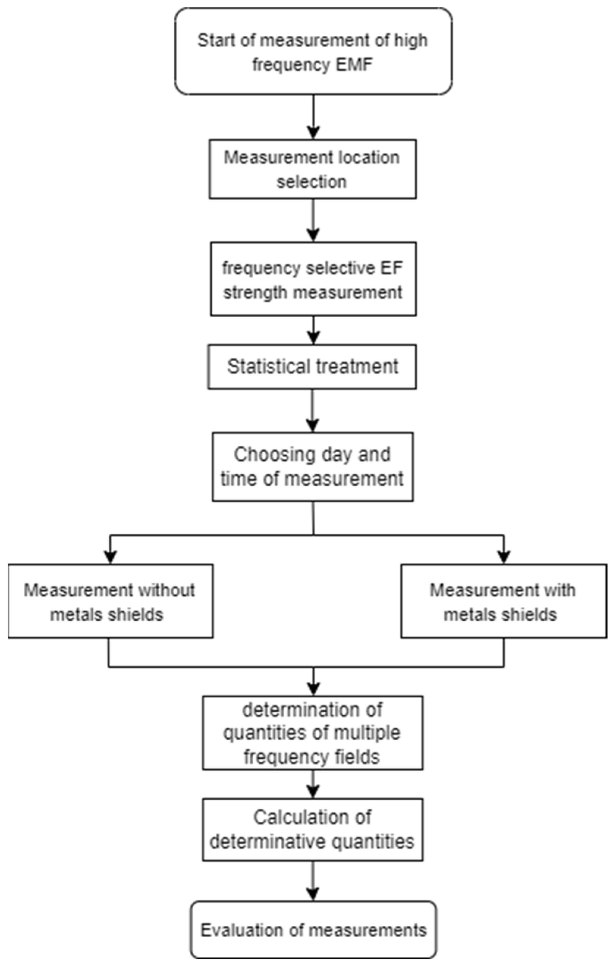 Materials 16 05438 g001