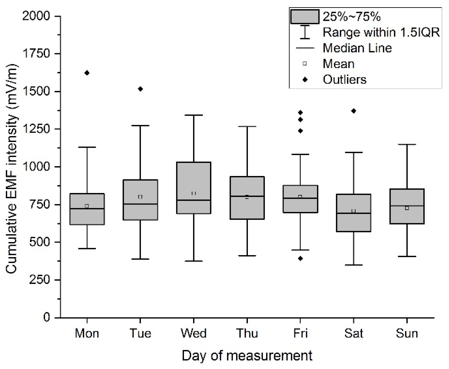 Materials 16 05438 g005