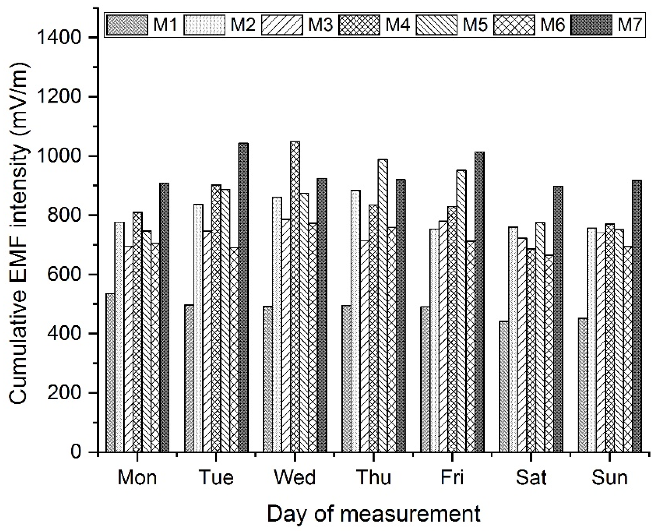 Materials 16 05438 g007