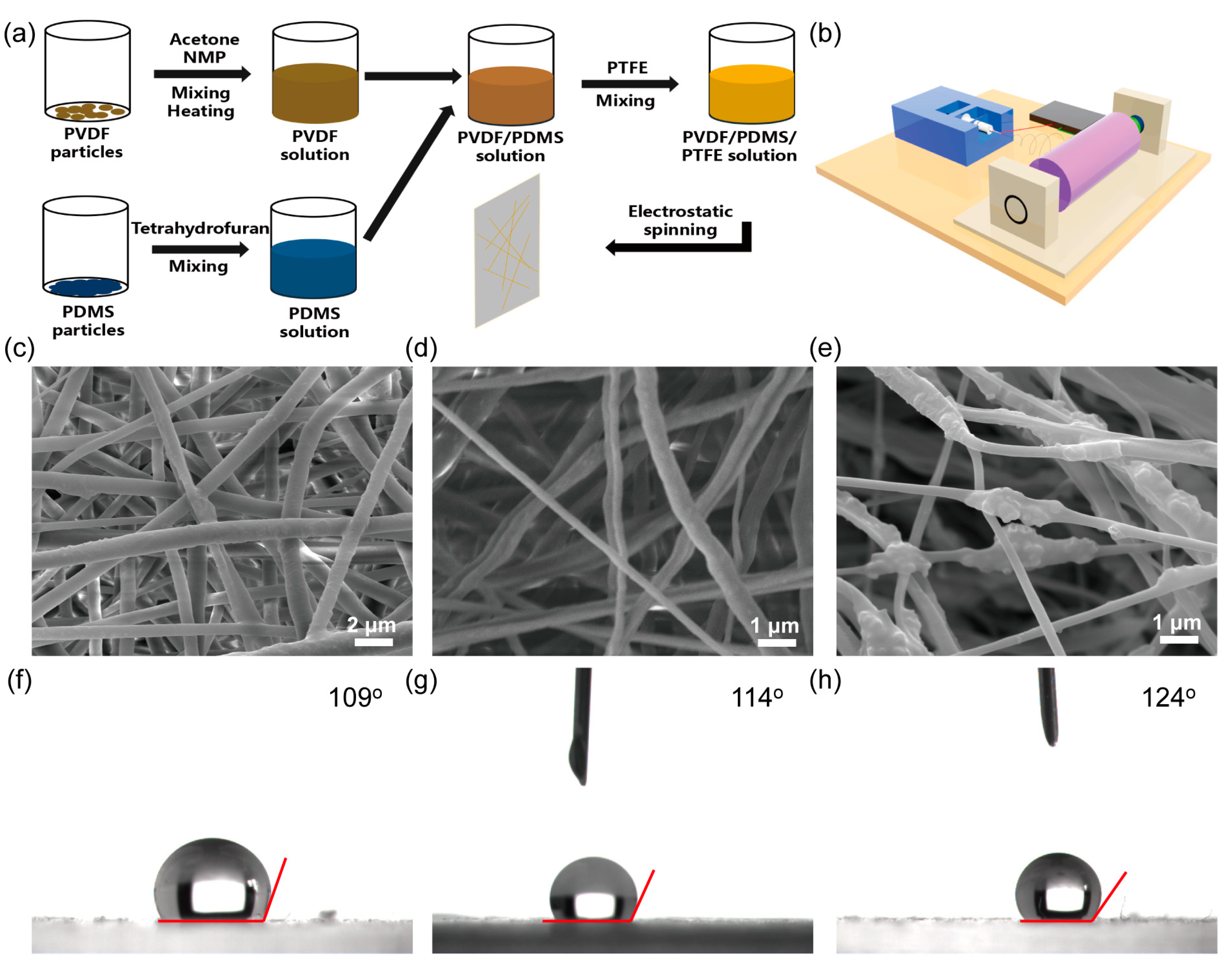 Materials 16 05439 g001