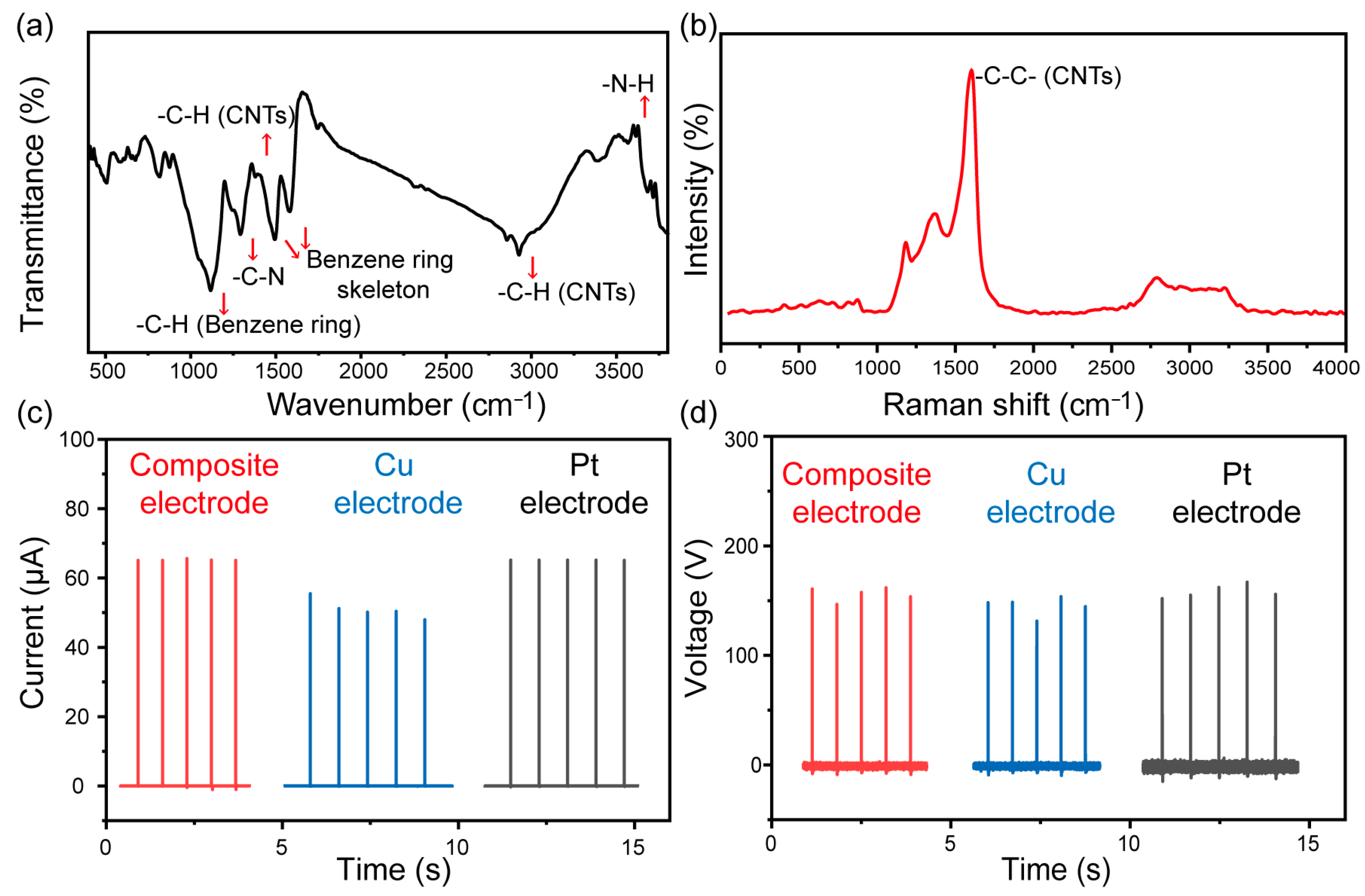 Materials 16 05439 g004