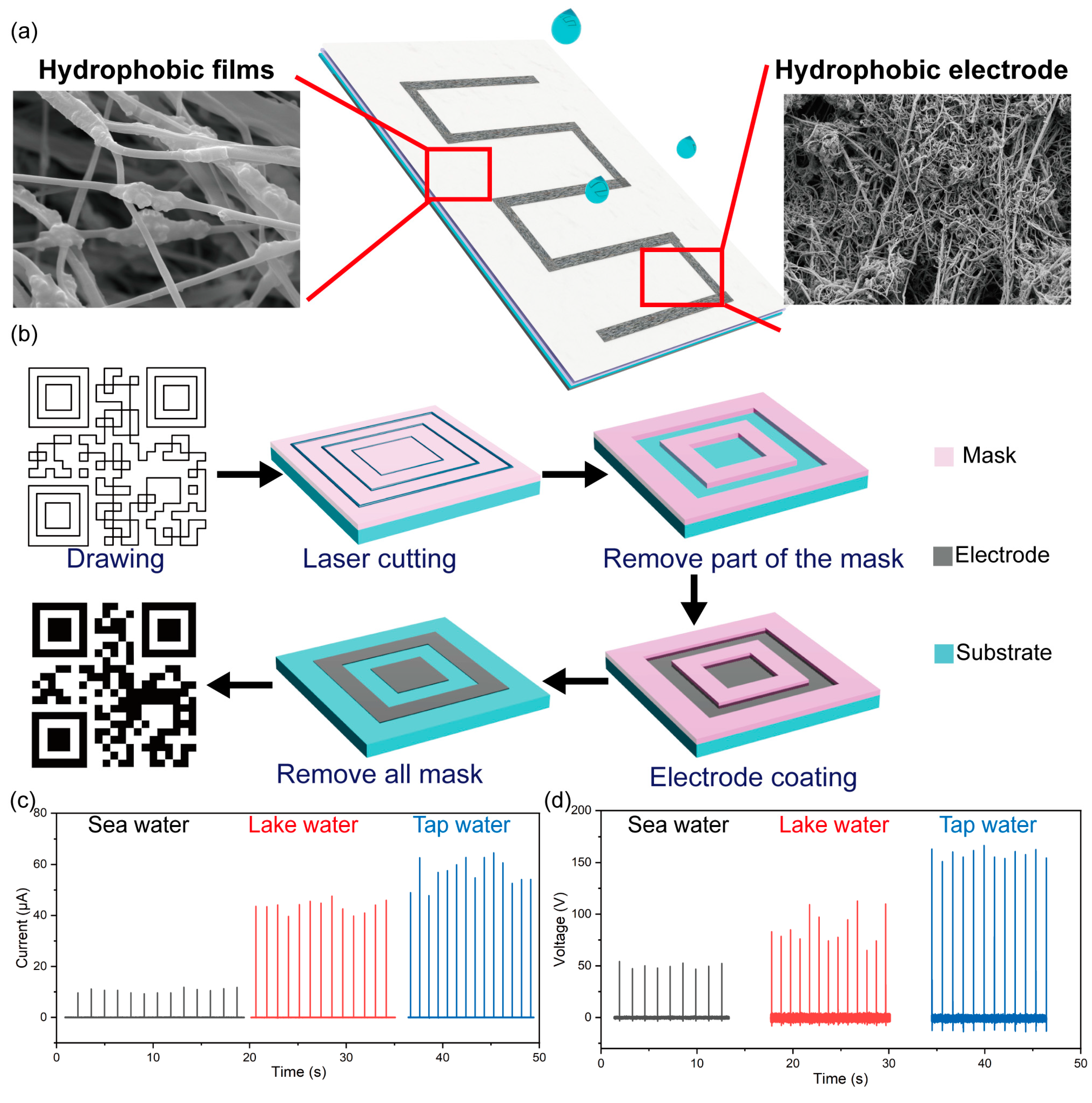 Materials 16 05439 g005