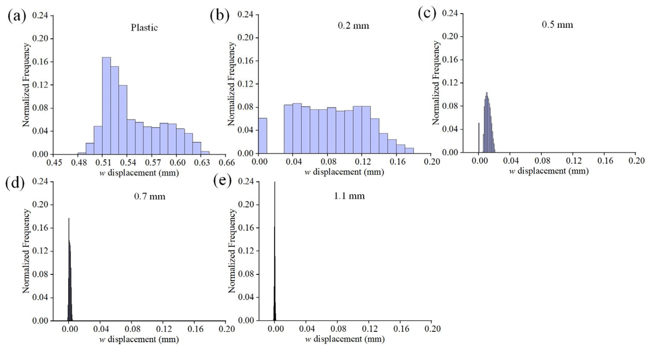 Materials 16 05454 g012