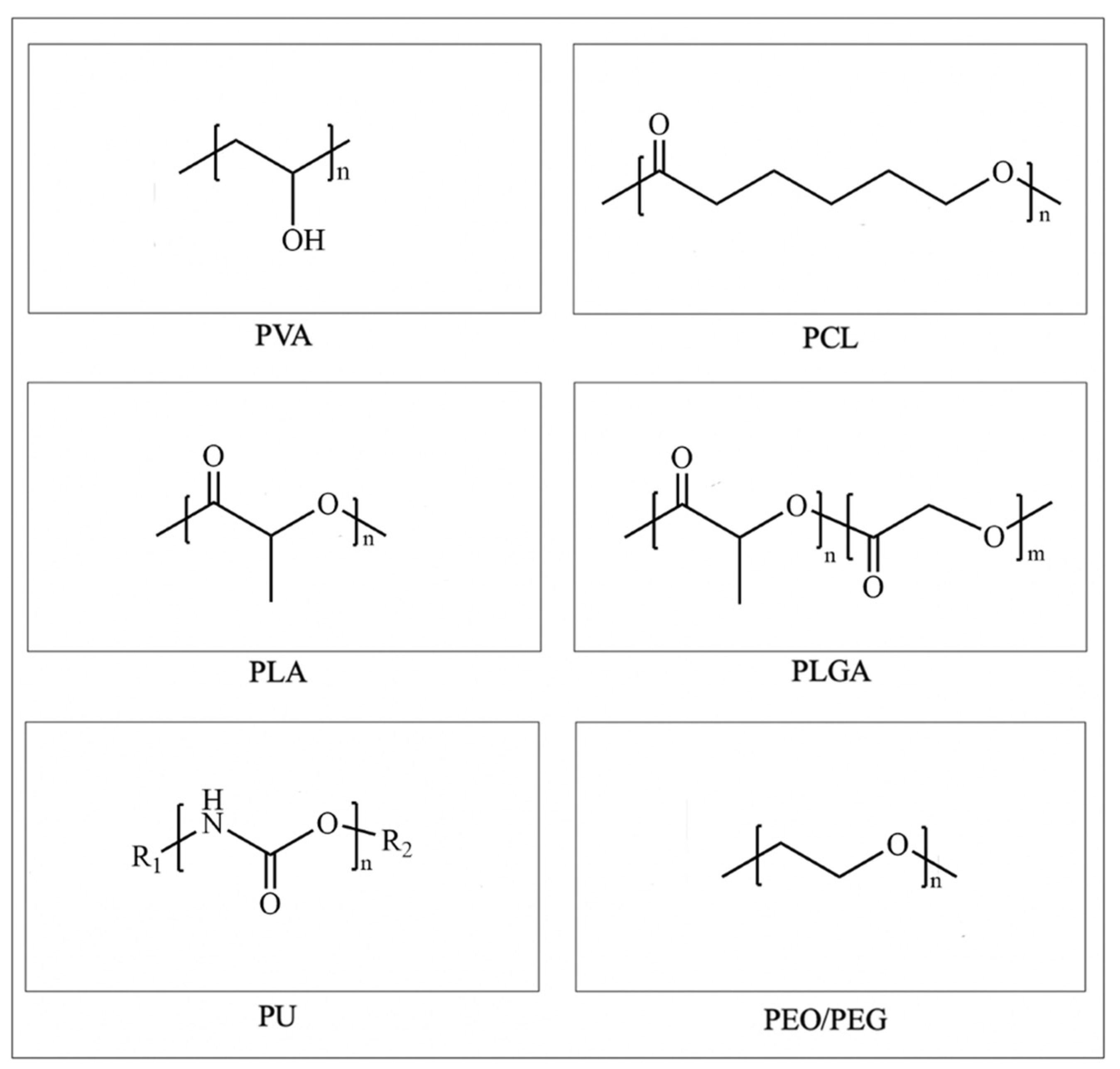 Recent Advances in Biodegradable and Biocompatible Synthetic Polymers ...