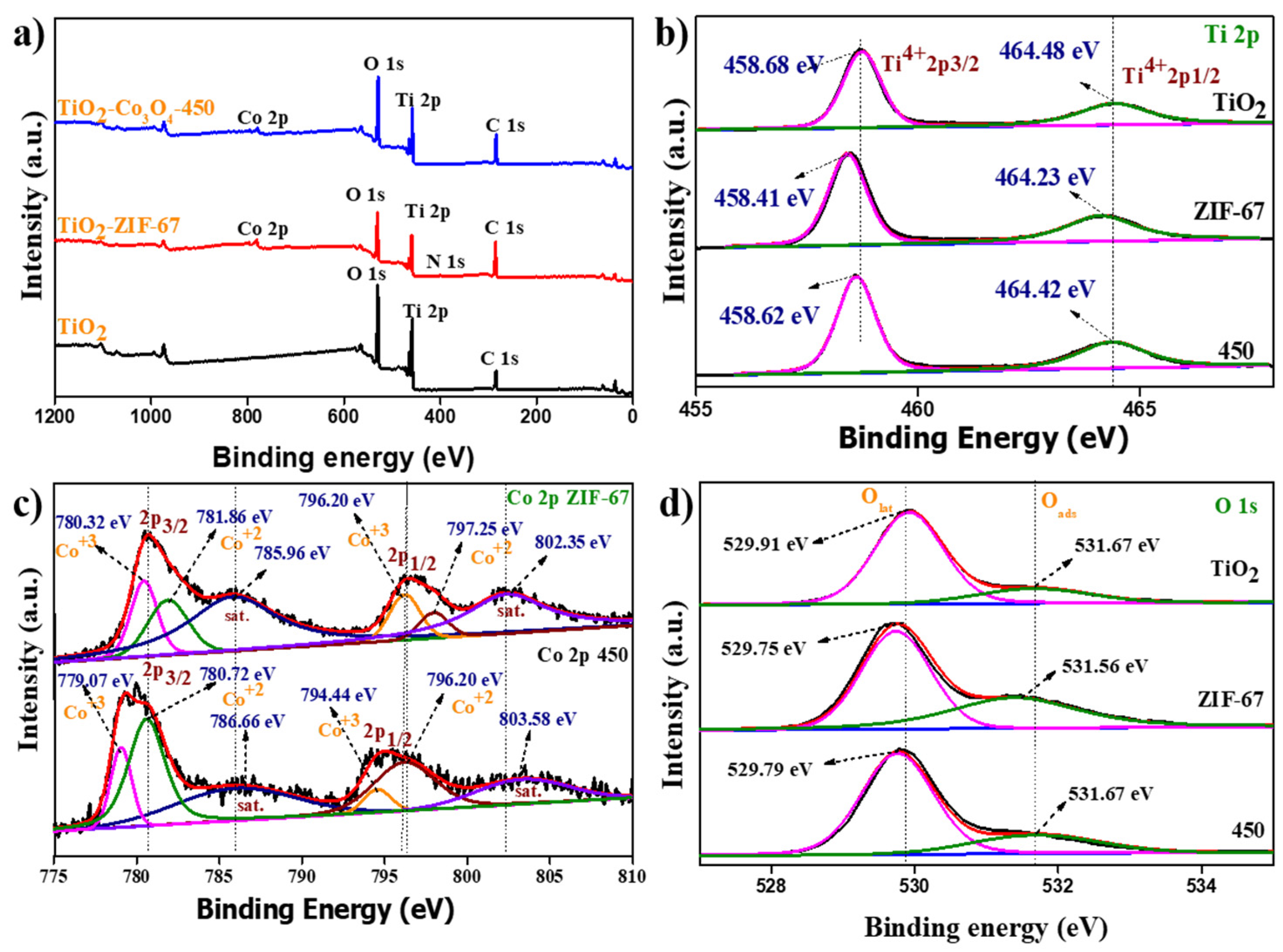 Materials 16 05461 g005 Materials 16 05461 g005