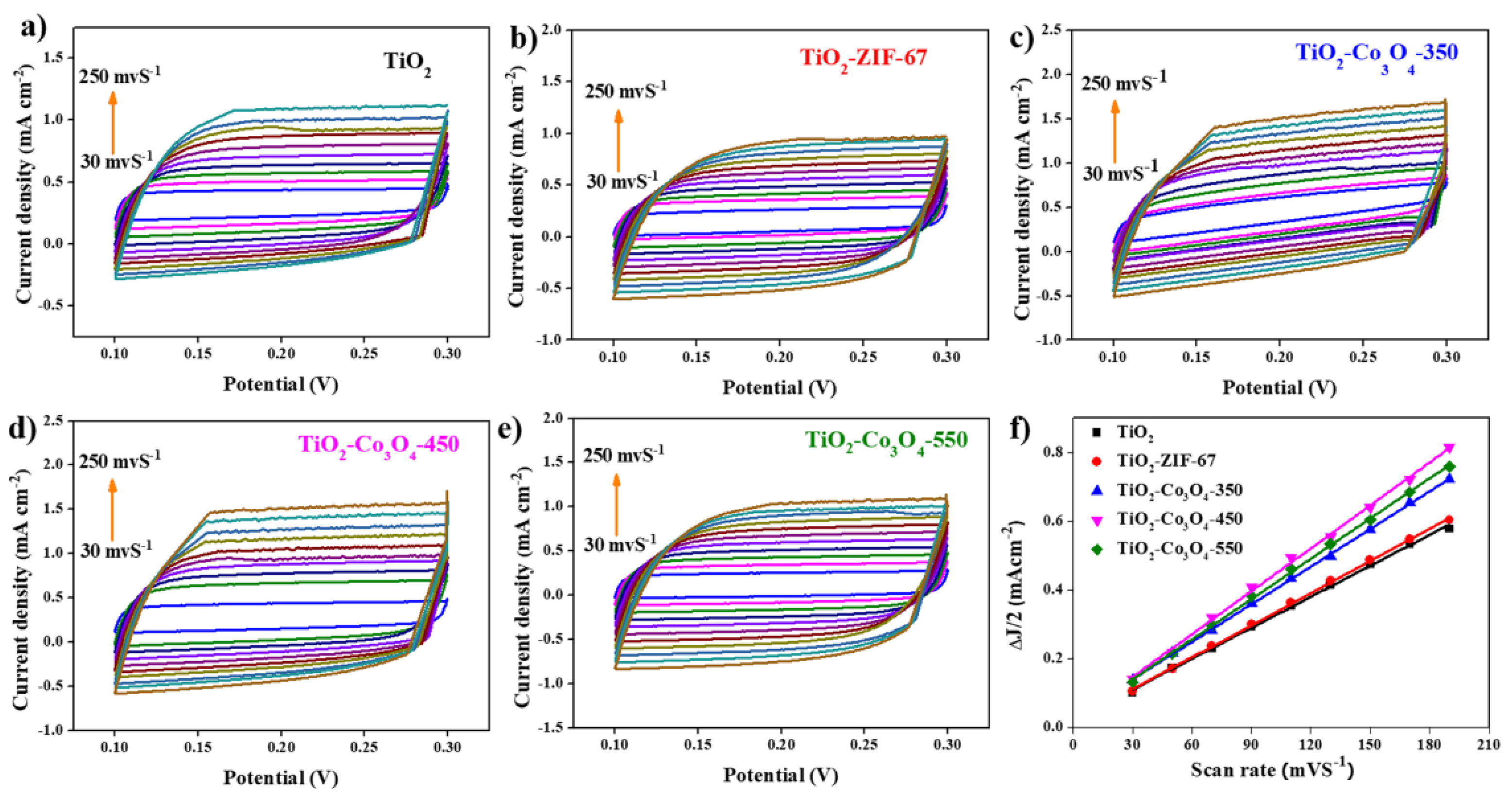 Materials 16 05461 g006 Materials 16 05461 g006