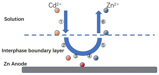 Materials 16 05463 g013