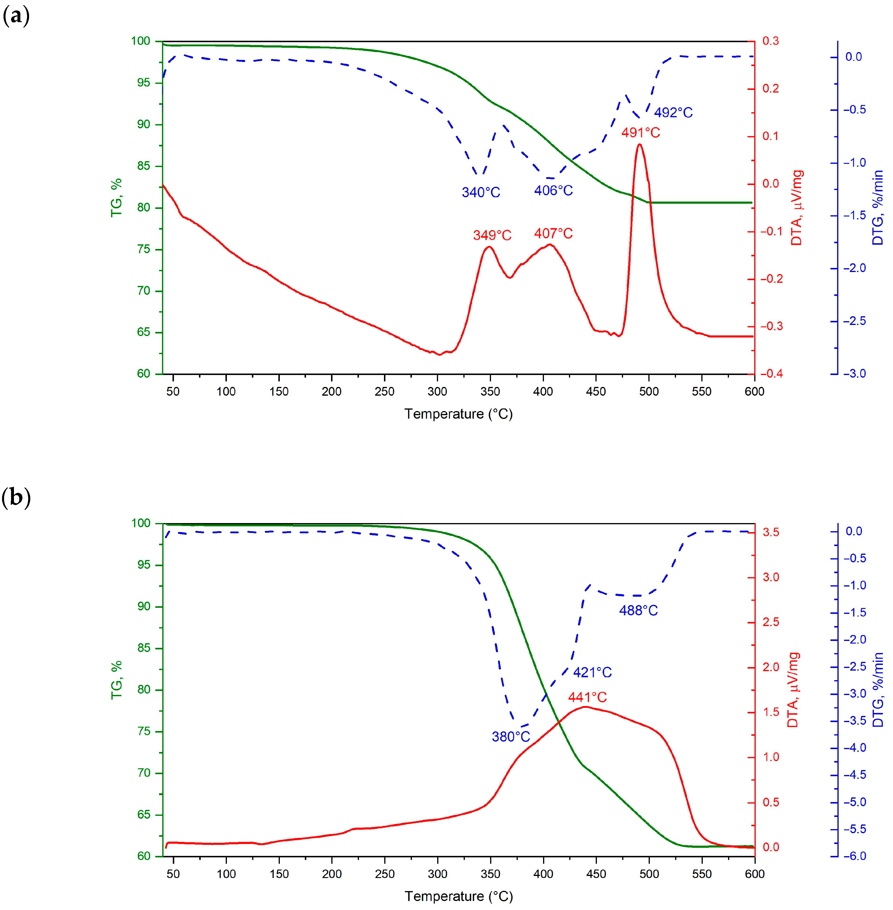 Materials 16 05473 g003