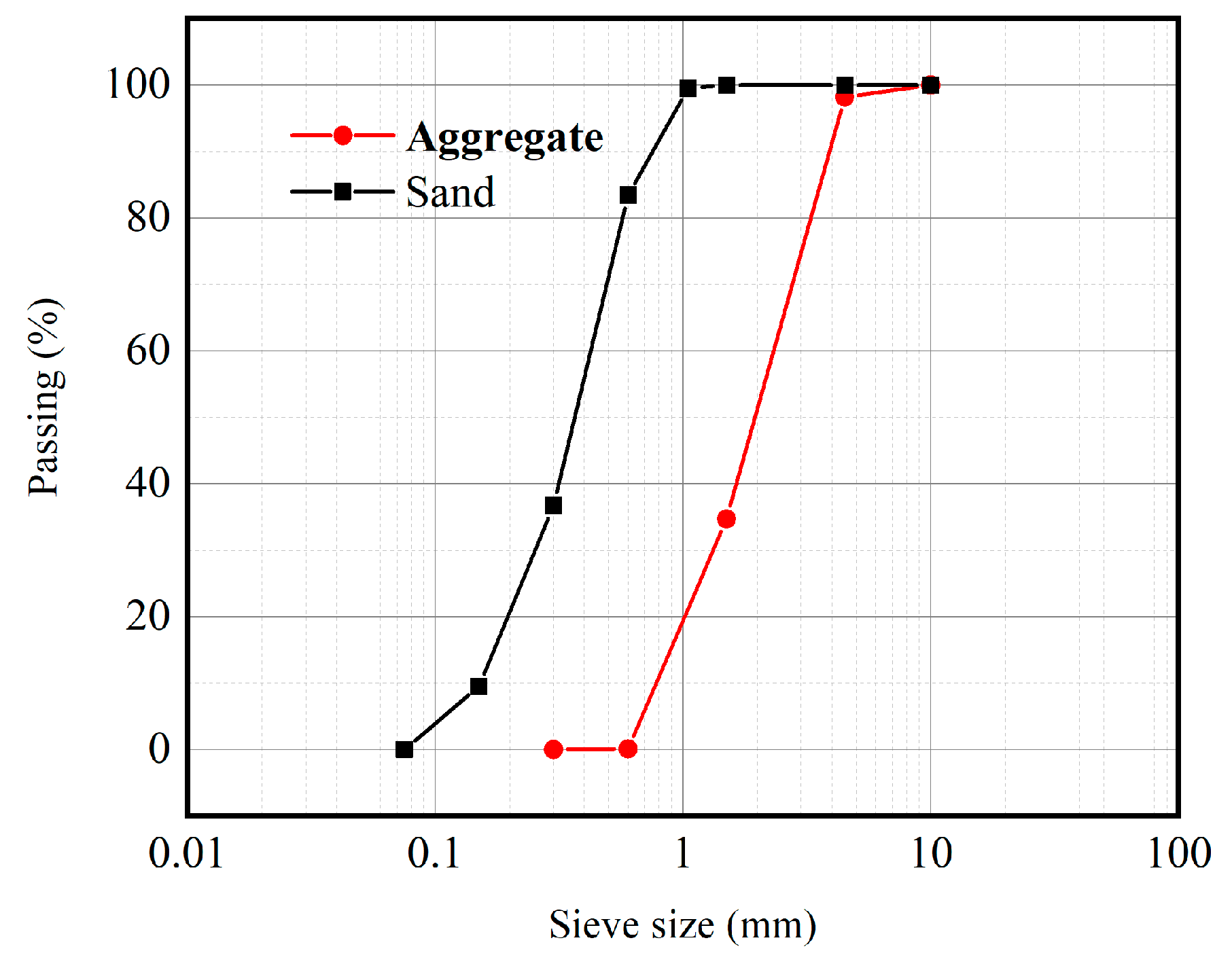 Materials 16 05475 g002