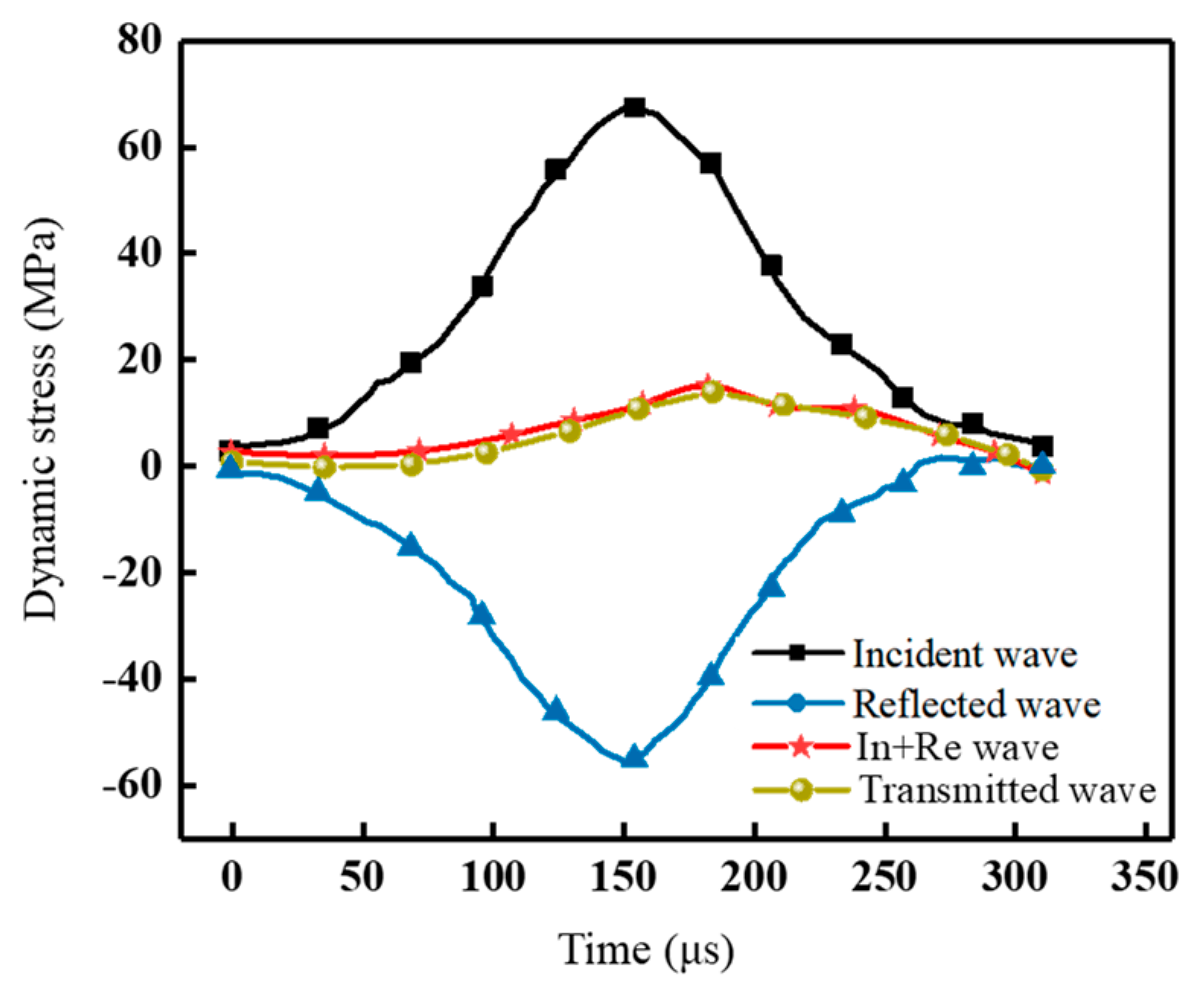 Materials 16 05475 g007