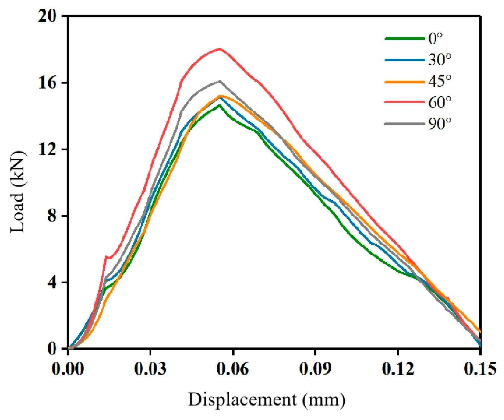 Materials 16 05475 g010