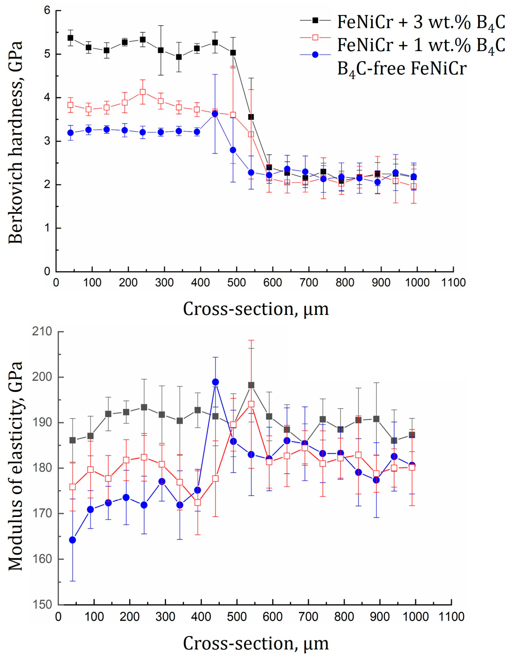 Materials 16 05479 g004
