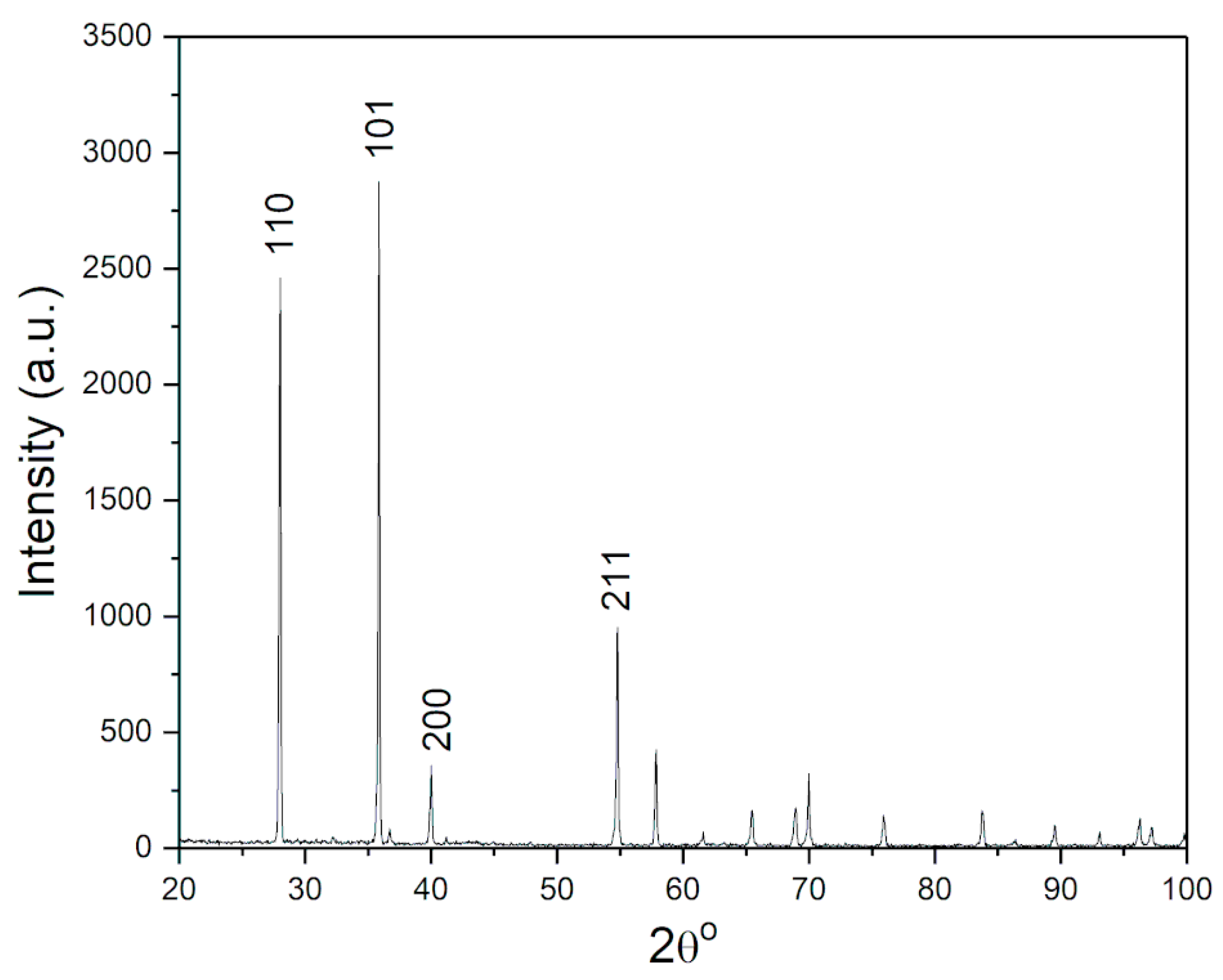Materials 16 05480 g001