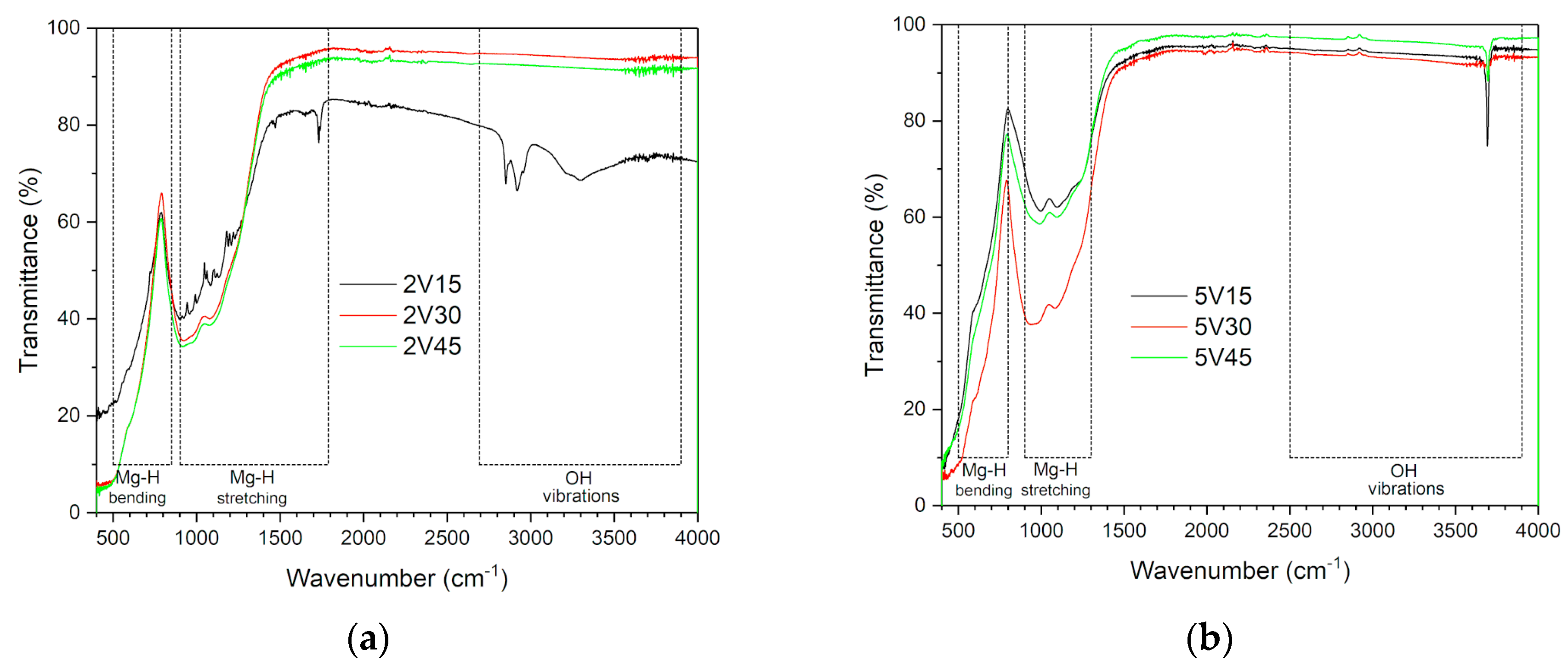 Materials 16 05480 g003