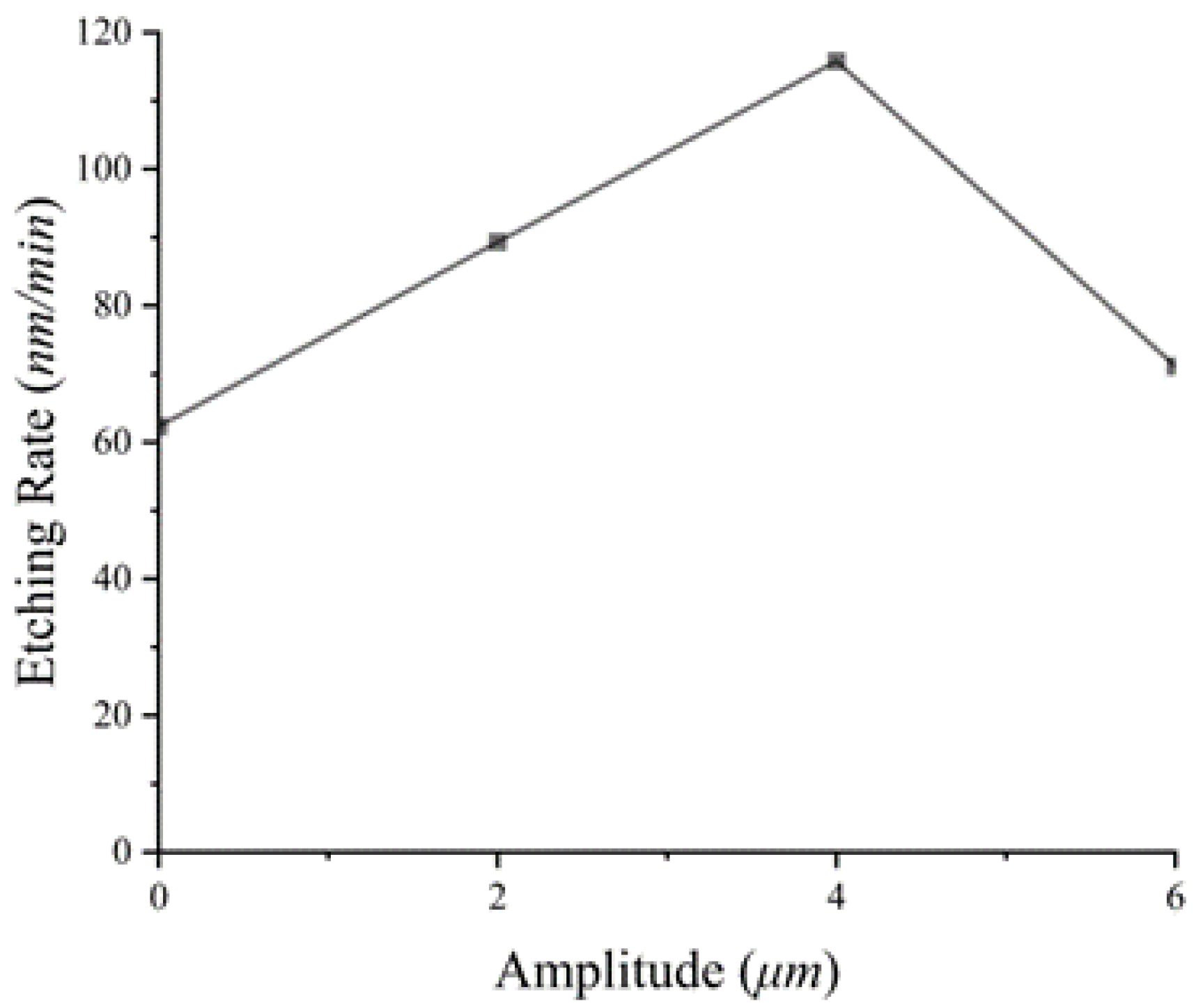 Materials 16 05483 g004