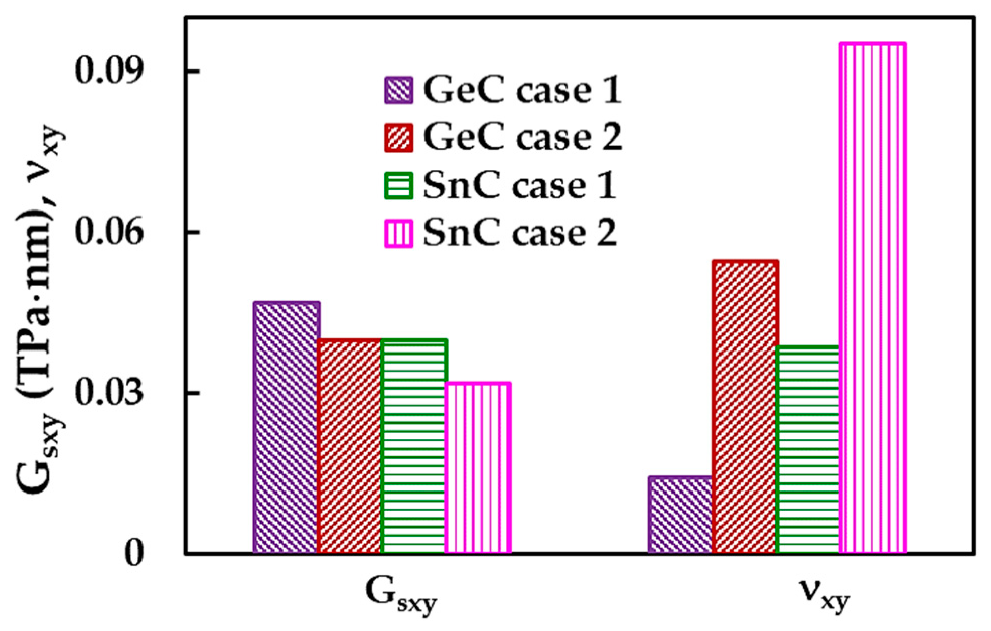 Materials 16 05484 g009