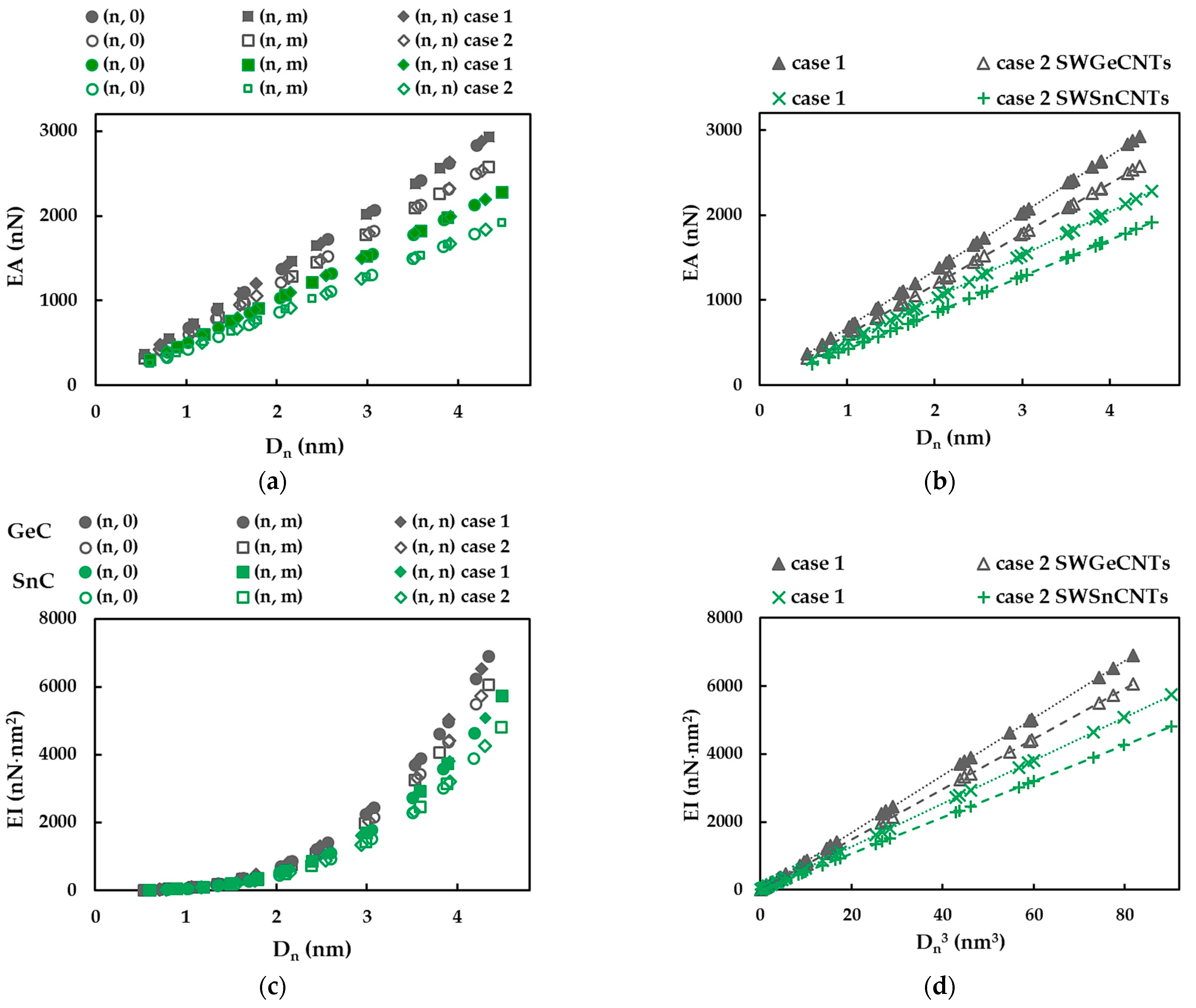 Materials 16 05484 g010a