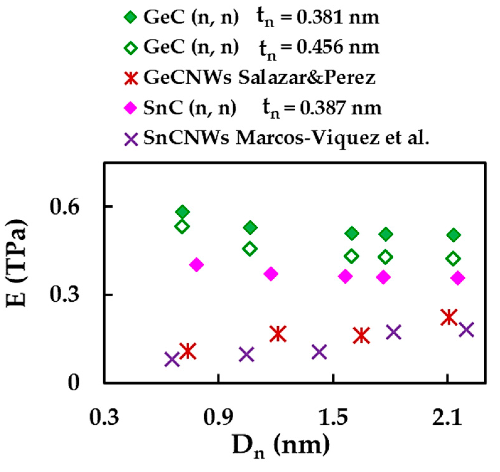 Materials 16 05484 g015