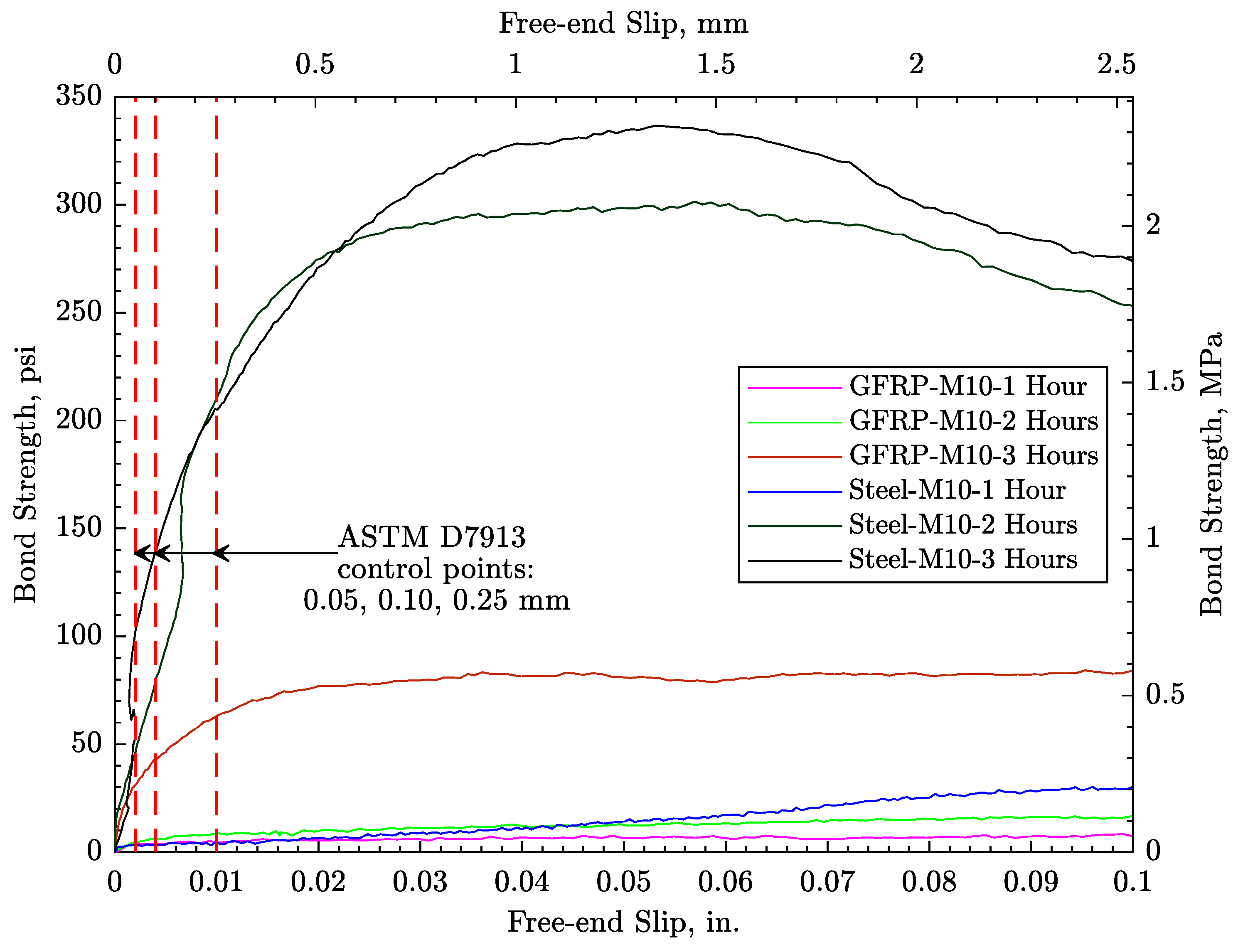 Materials 16 05489 g010 Materials 16 05489 g010